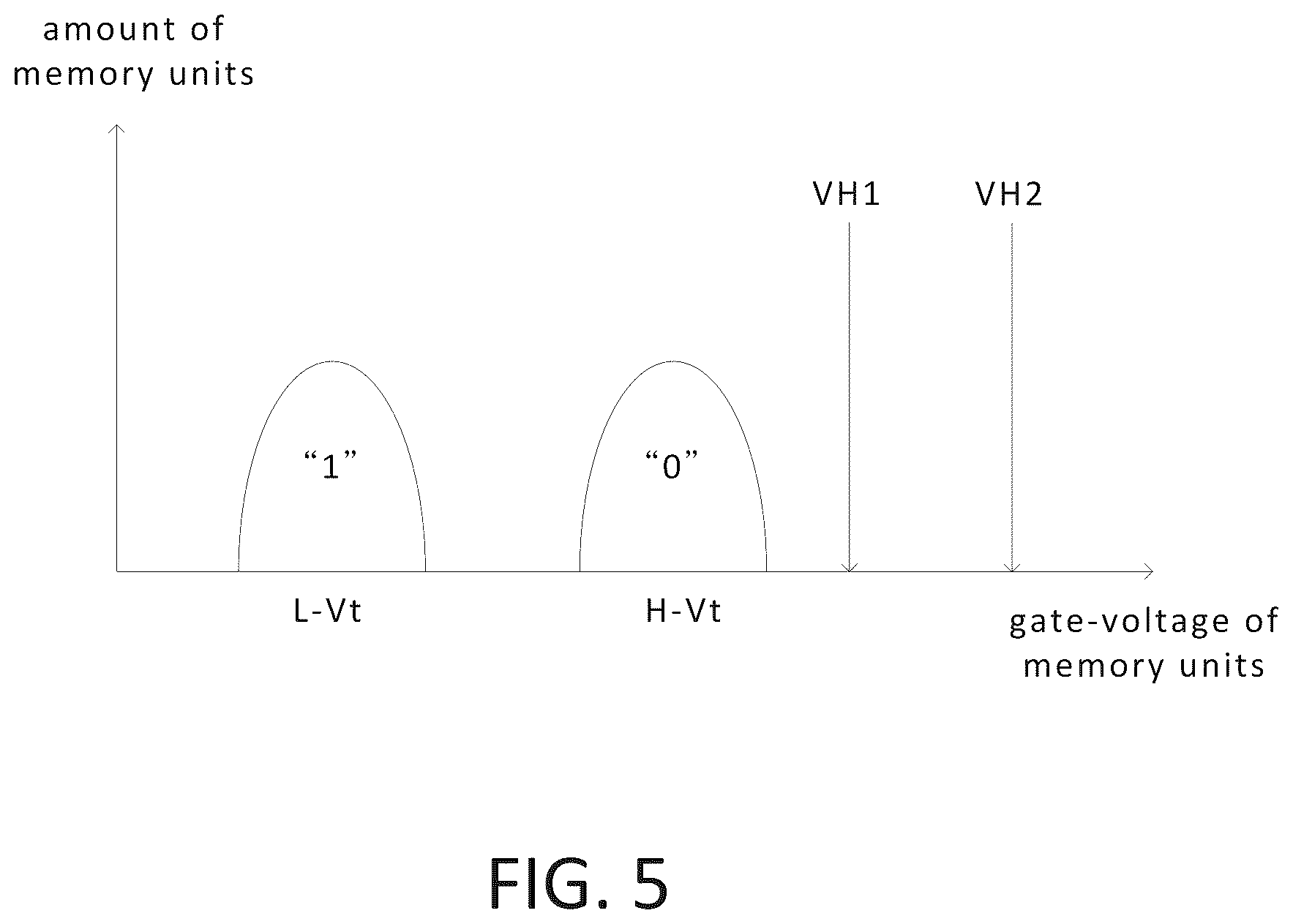 Patent US12562230 Figure 7 – Memory device with high content density and encoding method thereof