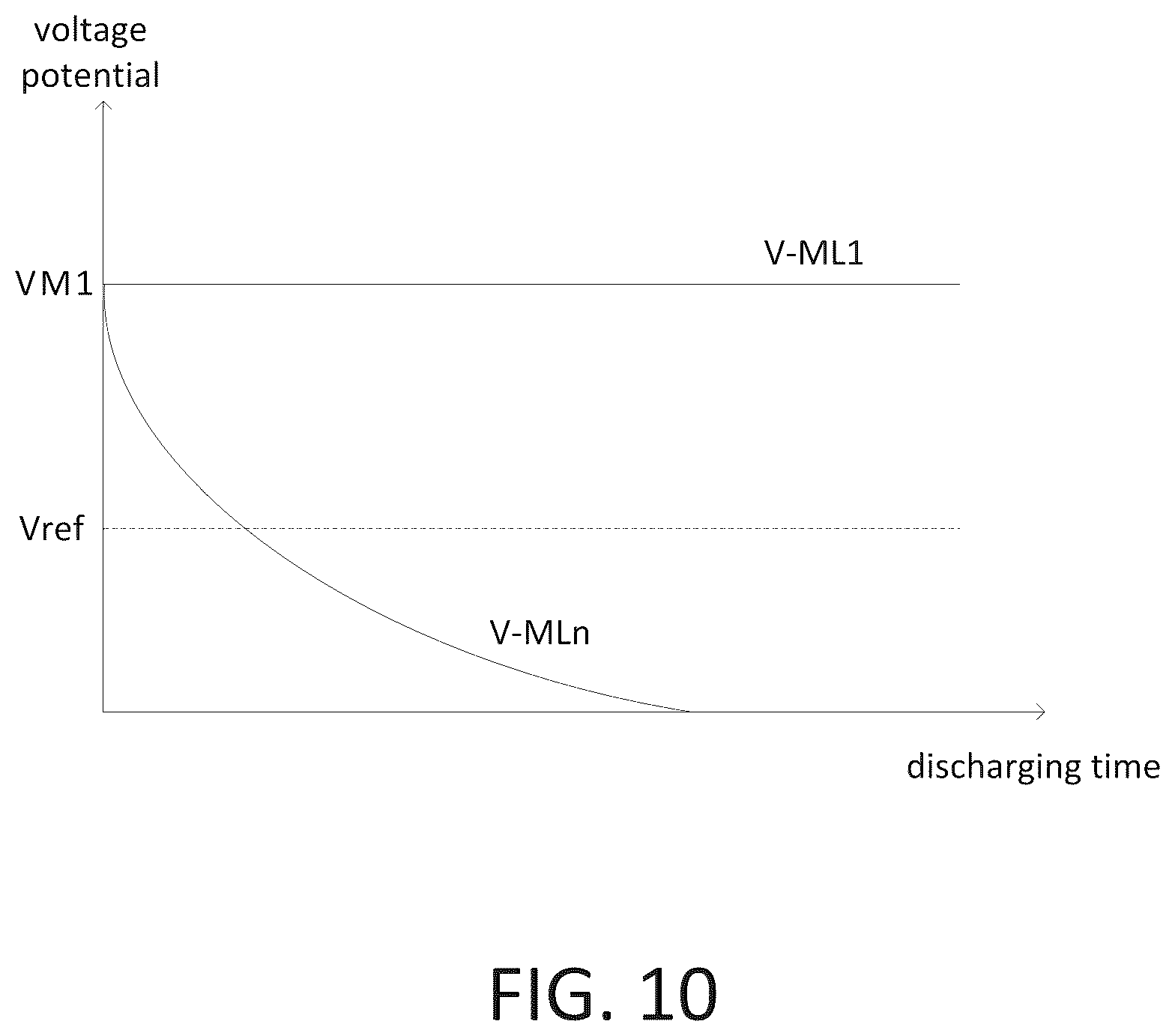 Patent US12562230 Figure 12 – Memory device with high content density and encoding method thereof