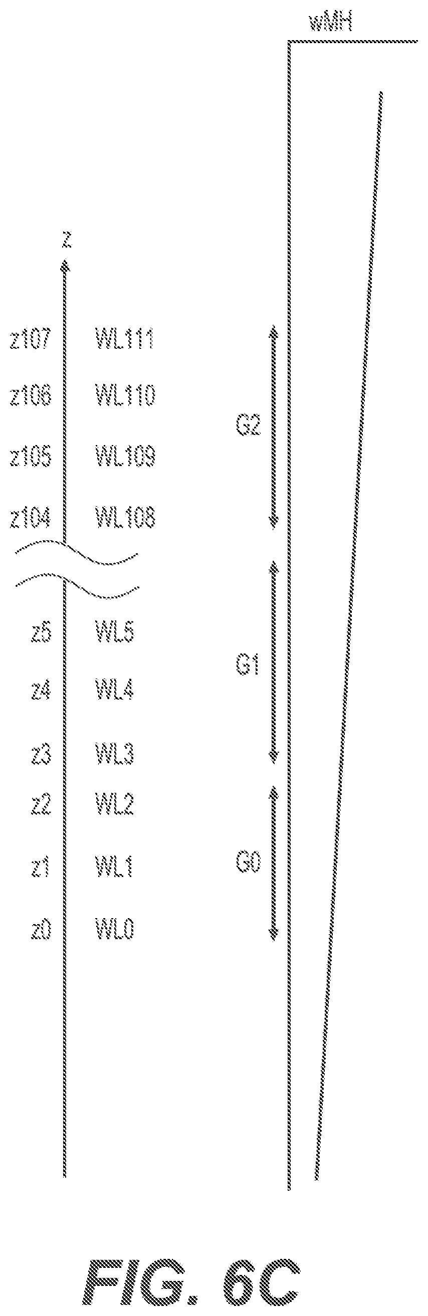 Patent US12562231 Figure 8 – Smart verify algorithm for improving reliability for ultra high-performance 3D NAND