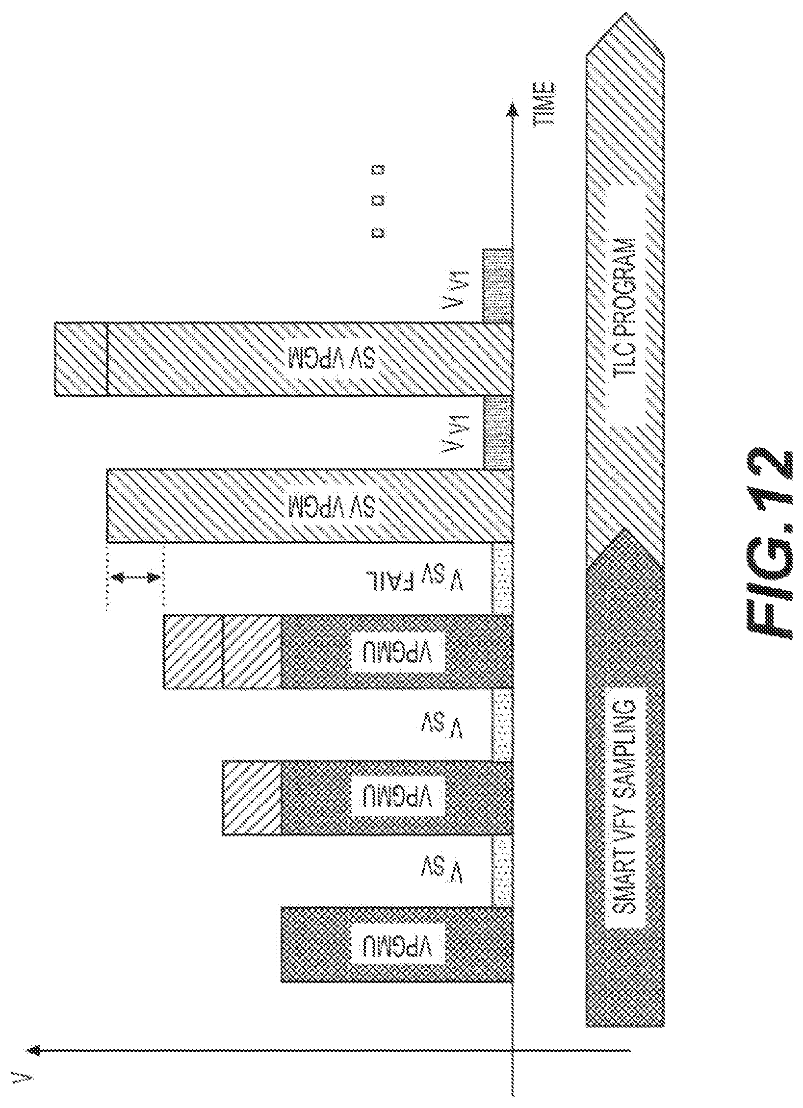 Patent US12562231 Figure 13 – Smart verify algorithm for improving reliability for ultra high-performance 3D NAND