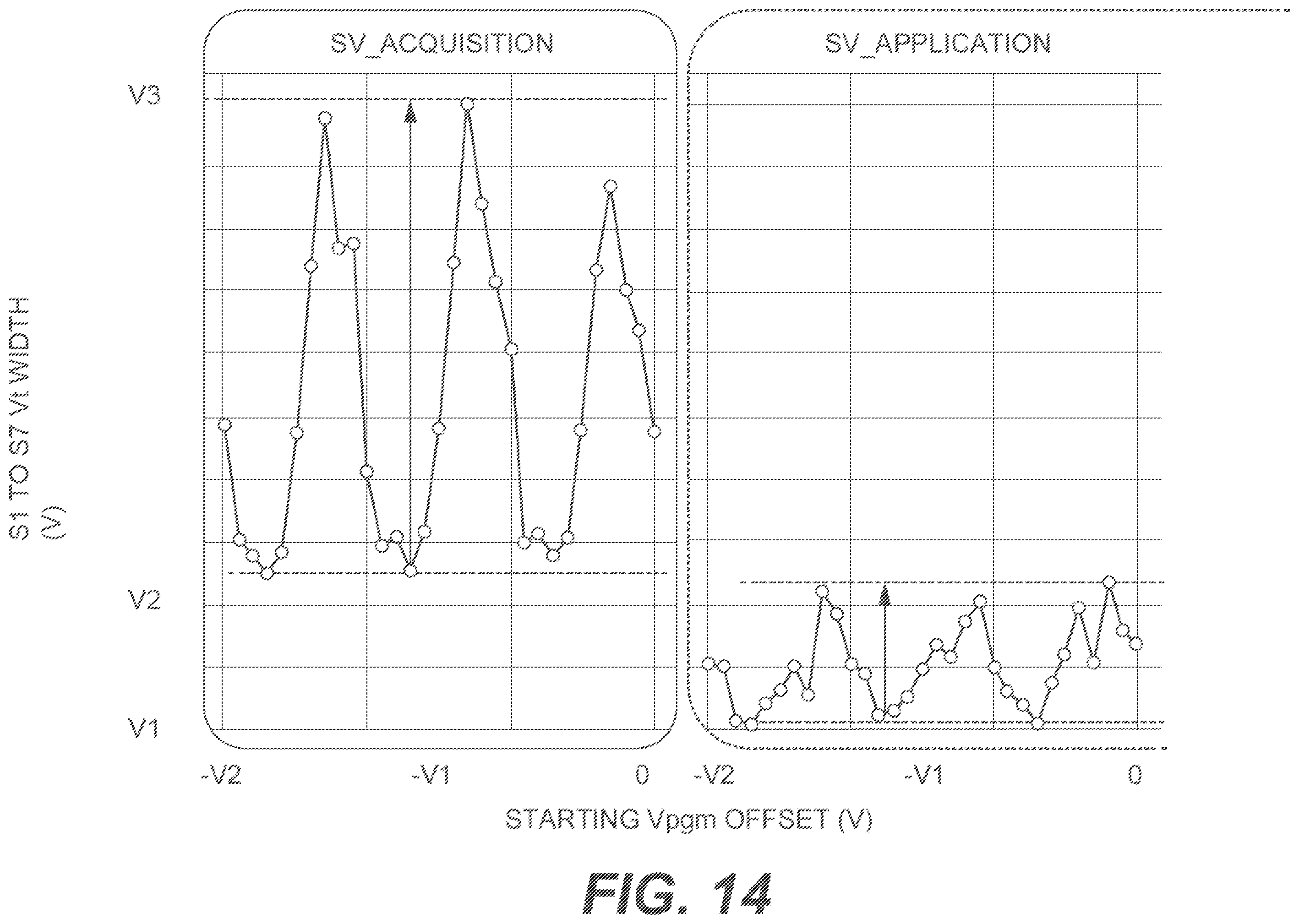 Patent US12562231 Figure 15 – Smart verify algorithm for improving reliability for ultra high-performance 3D NAND