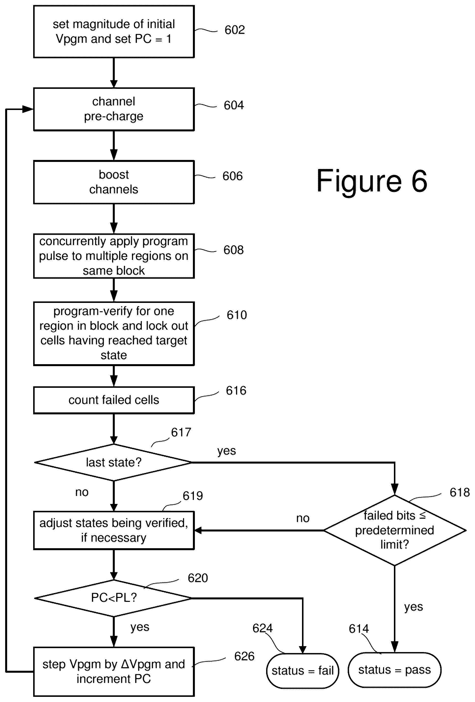 Patent US12562232 Figure 16 – Non-volatile memory with concurrent programming