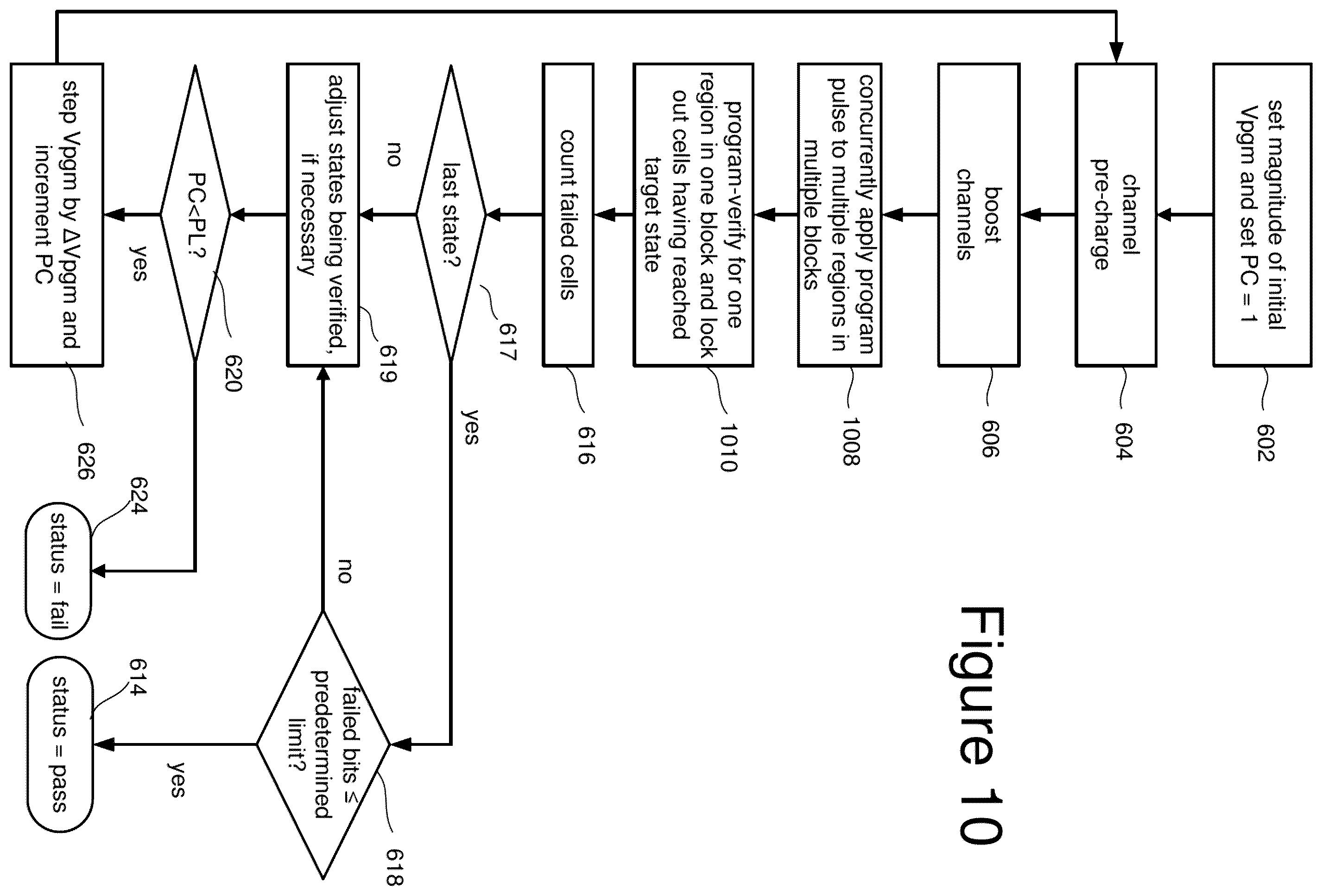 Patent US12562232 Figure 20 – Non-volatile memory with concurrent programming
