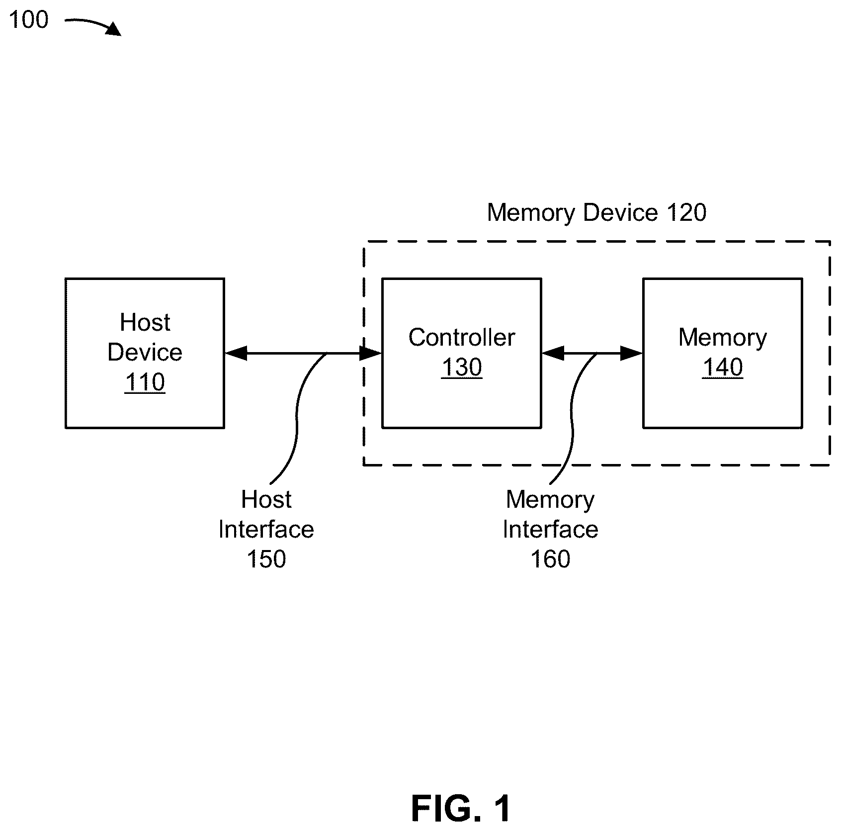 Patent US12562233 Figure 1 – Memory device wear leveling