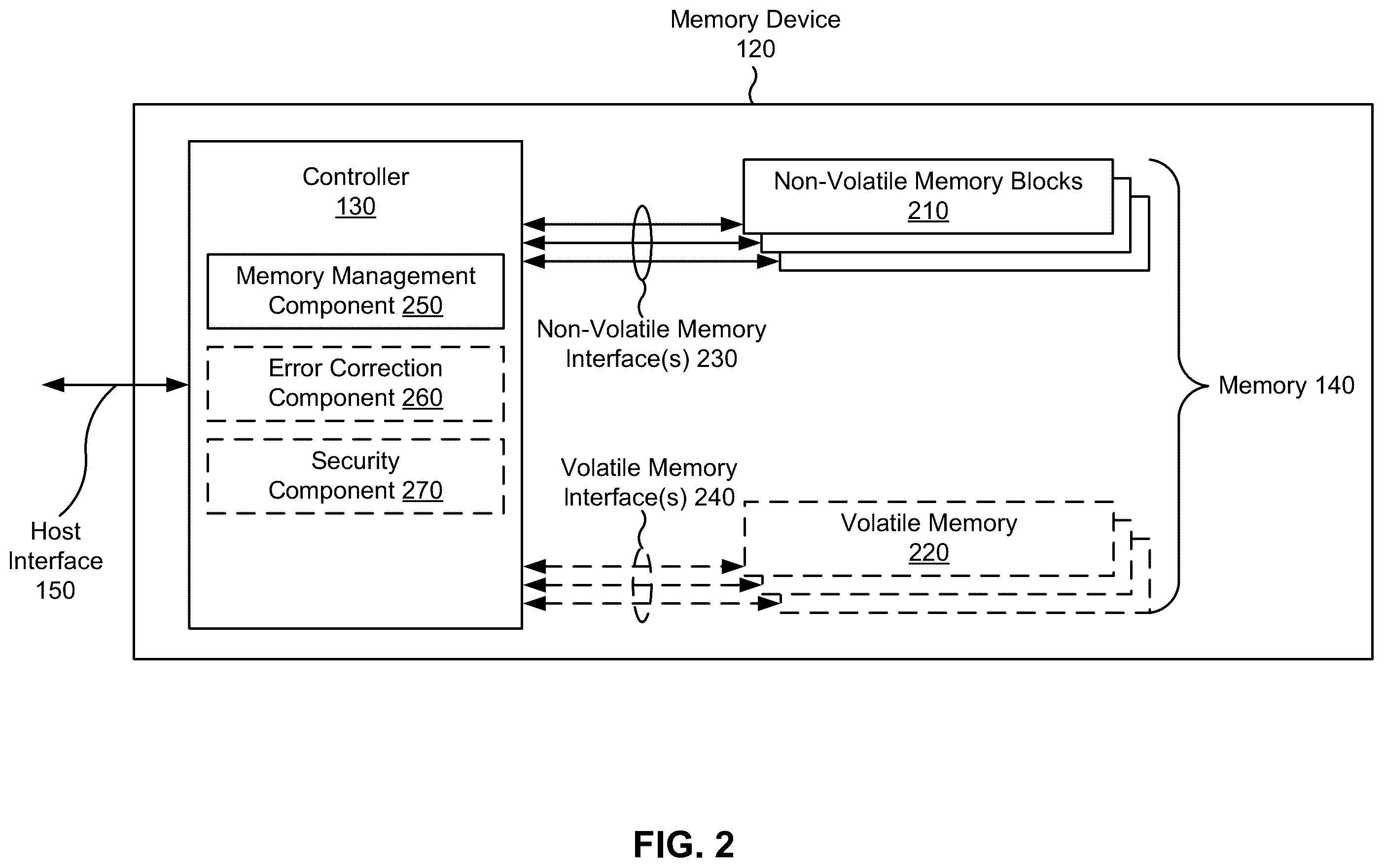 Patent US12562233 Figure 2 – Memory device wear leveling