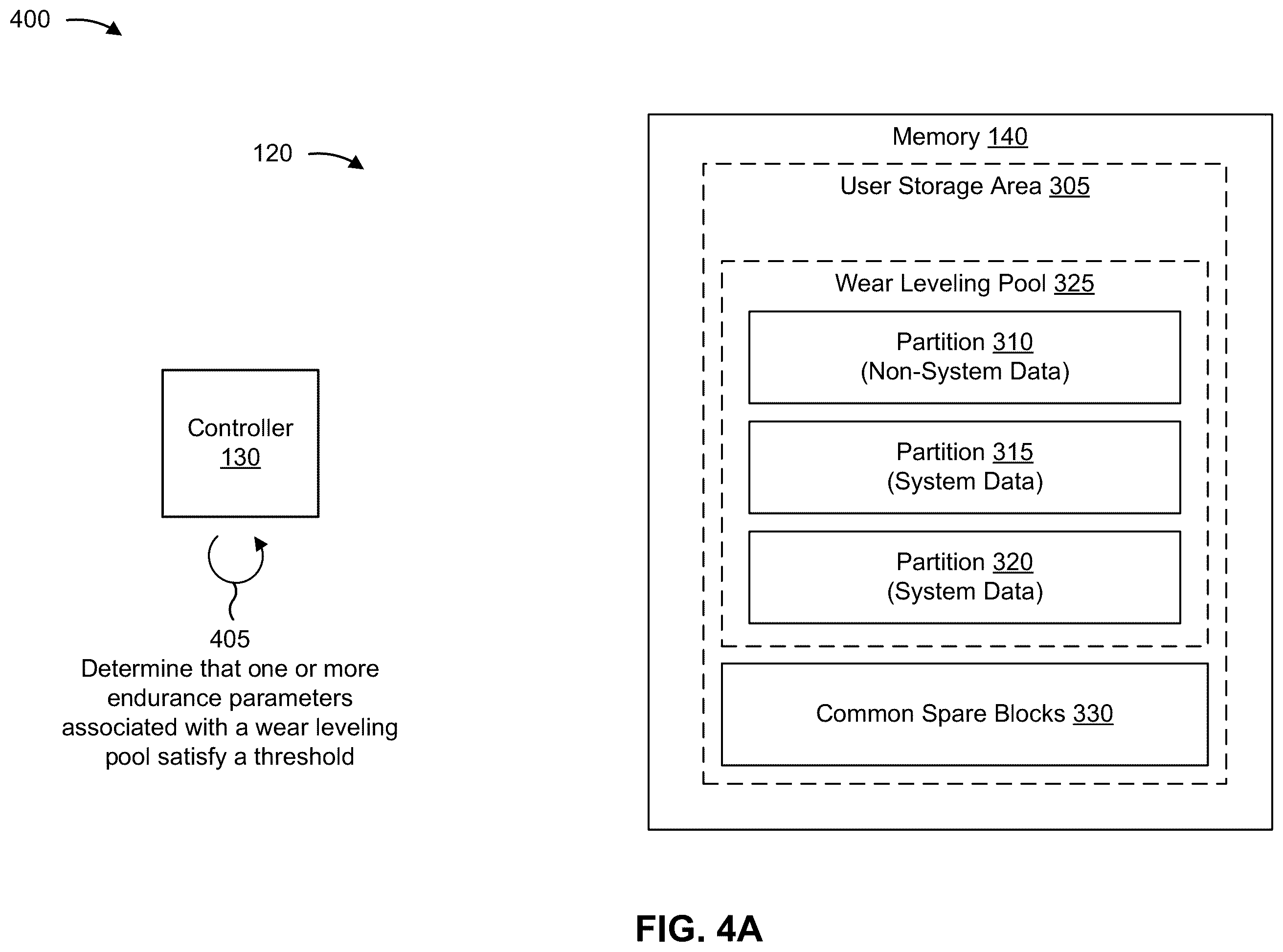 Patent US12562233 Figure 4 – Memory device wear leveling