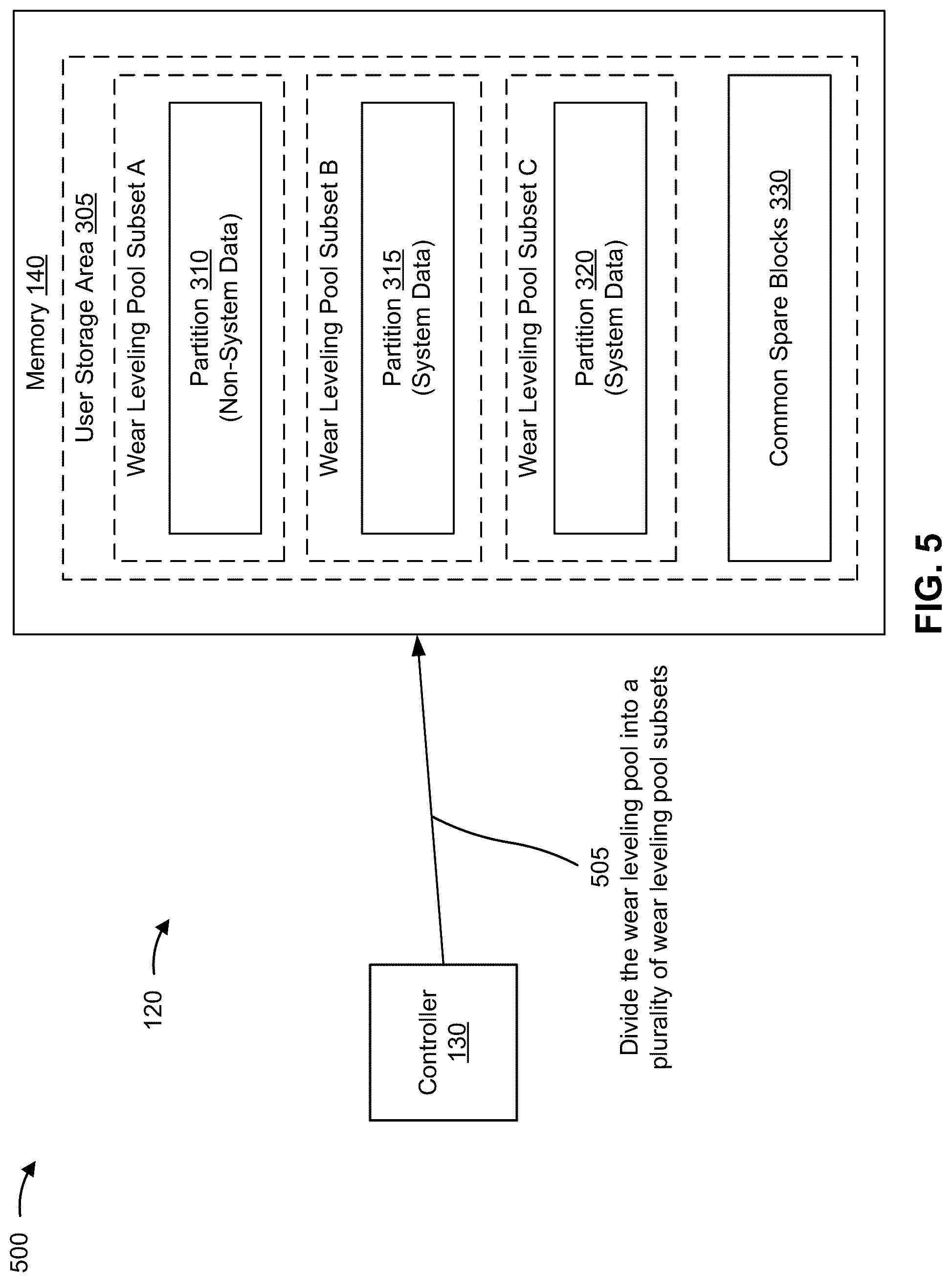 Patent US12562233 Figure 6 – Memory device wear leveling