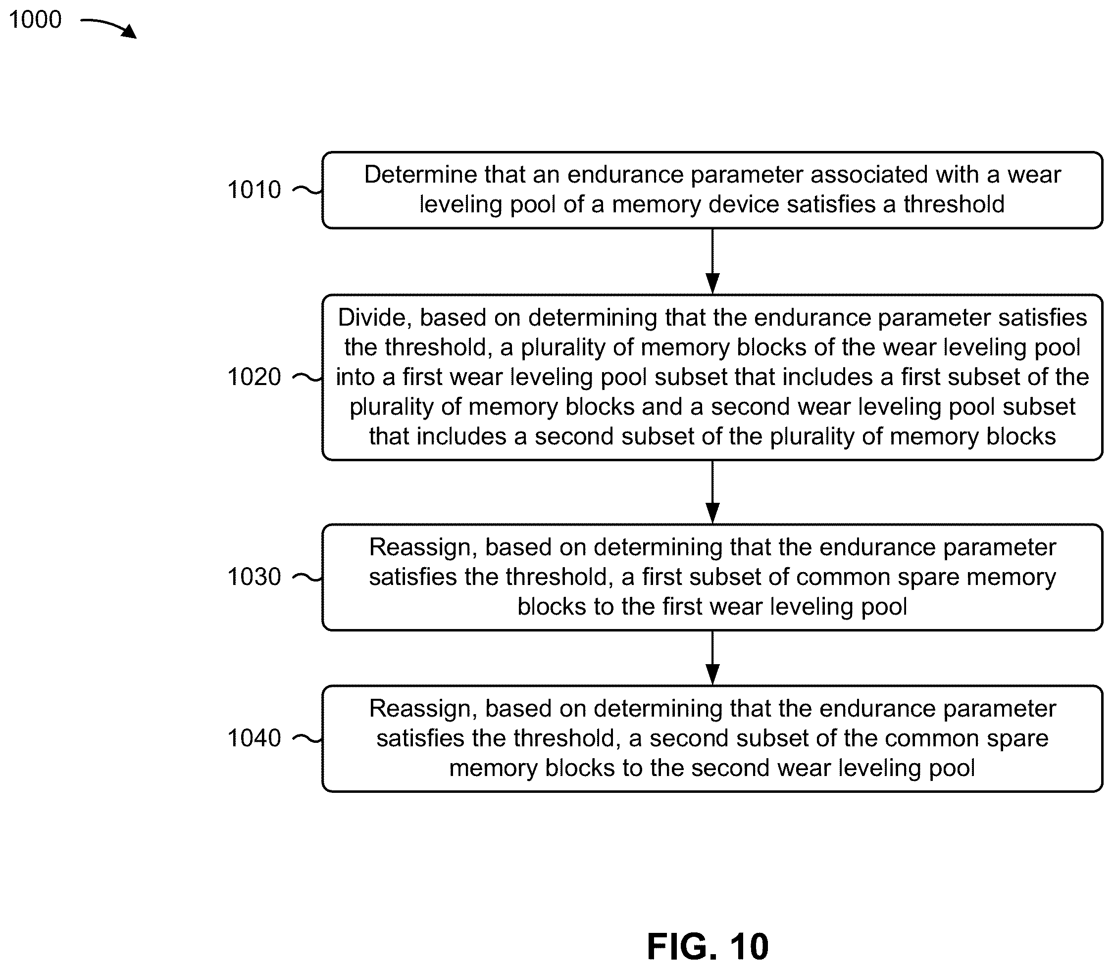 Patent US12562233 Figure 13 – Memory device wear leveling
