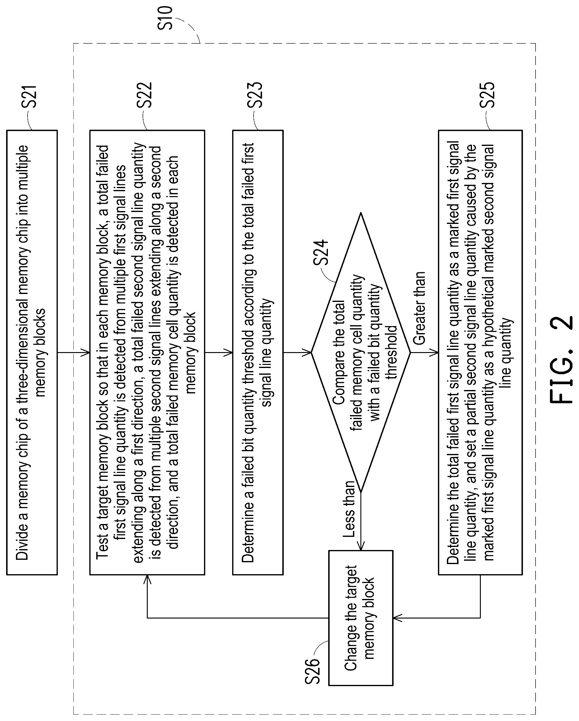 Patent US12562235 Figure 2 – Testing method and testing system