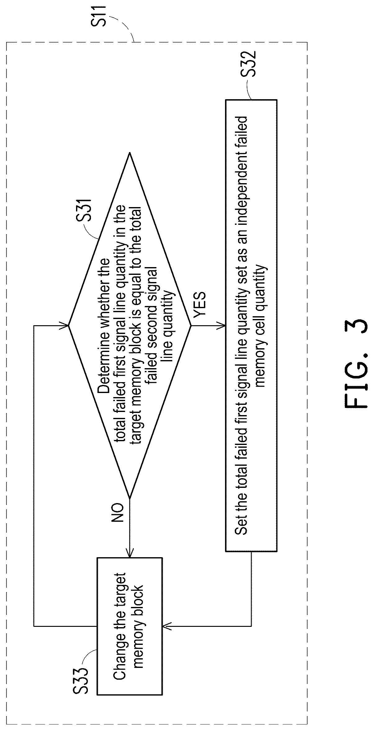 Patent US12562235 Figure 3 – Testing method and testing system