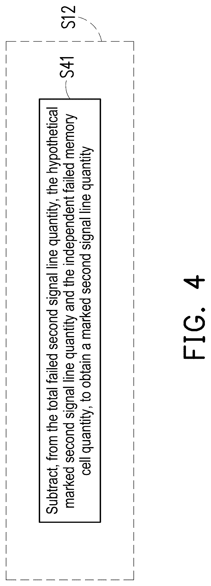 Patent US12562235 Figure 4 – Testing method and testing system