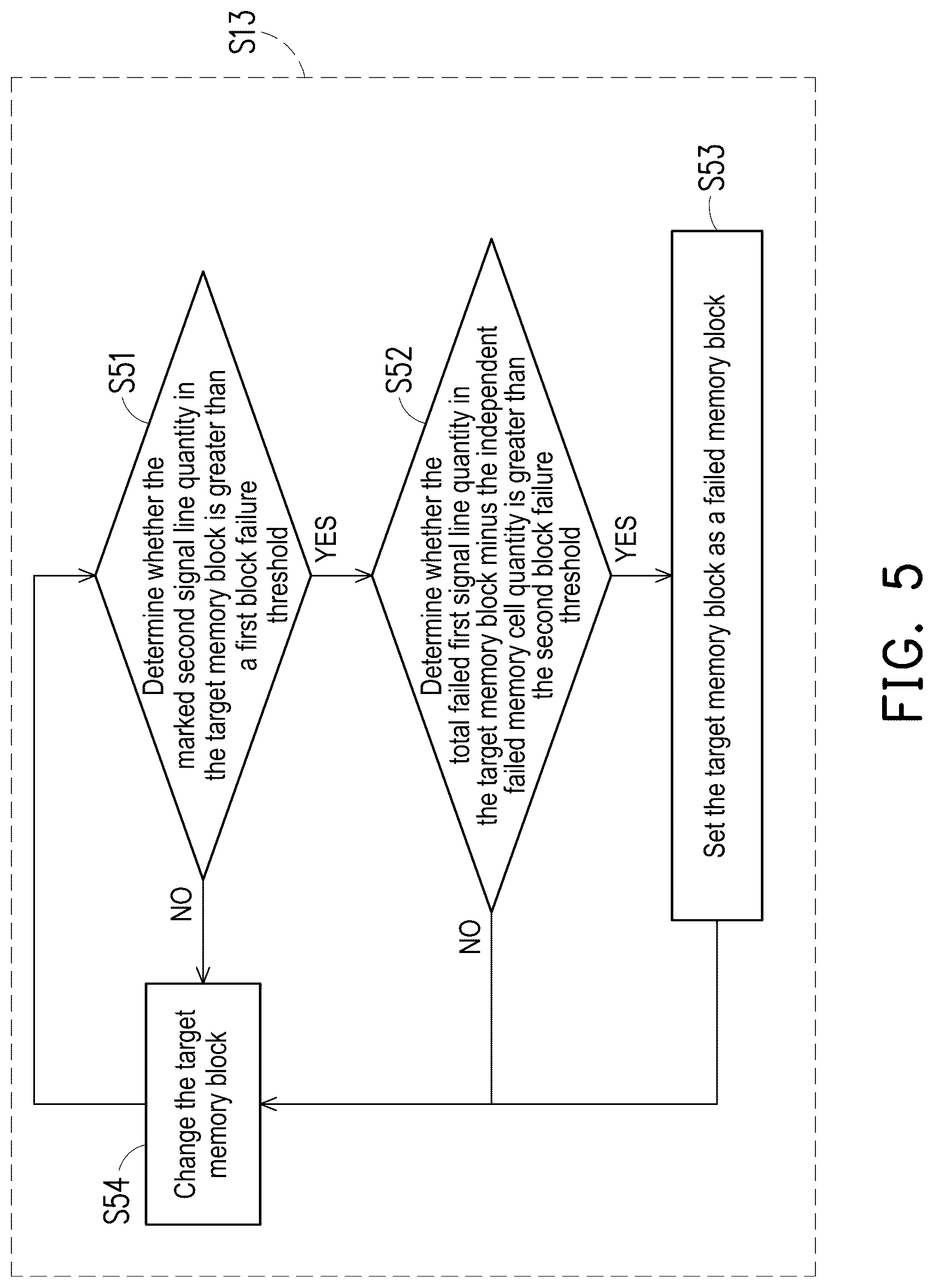 Patent US12562235 Figure 5 – Testing method and testing system