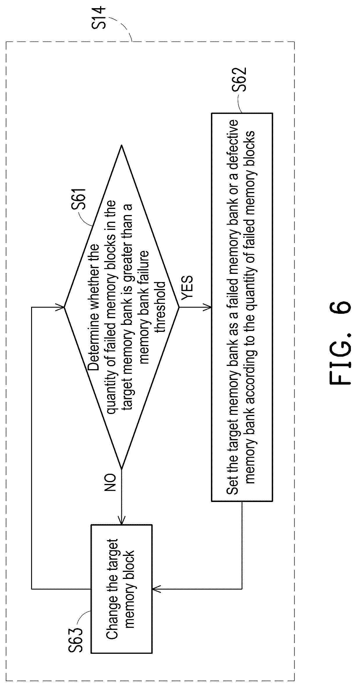 Patent US12562235 Figure 6 – Testing method and testing system