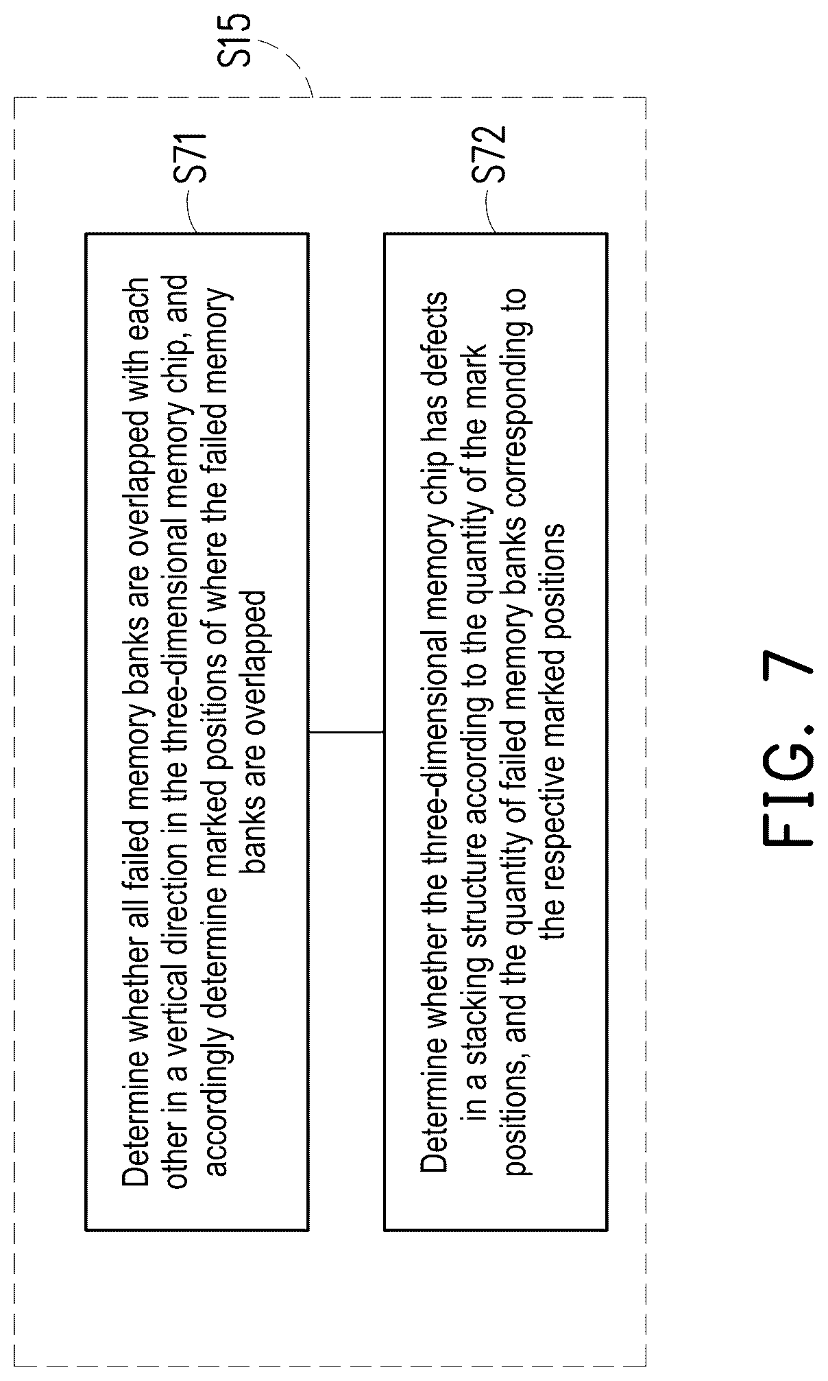 Patent US12562235 Figure 7 – Testing method and testing system
