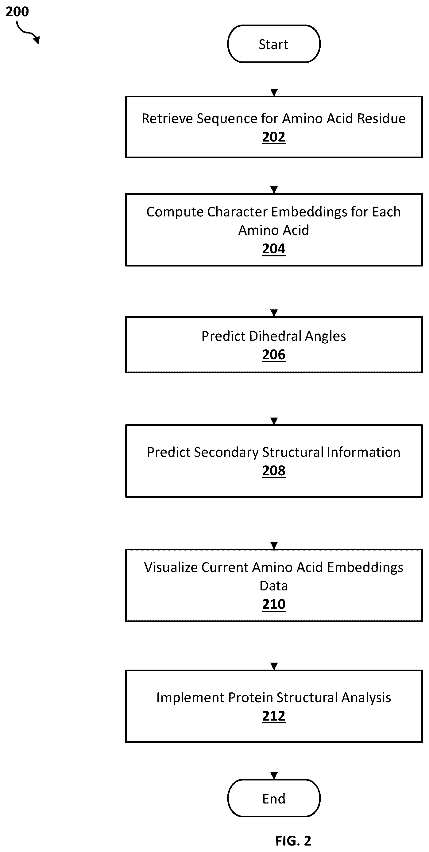 Patent US12562236 Figure 2 – Designing and folding structural proteins from the primary amino acid sequence