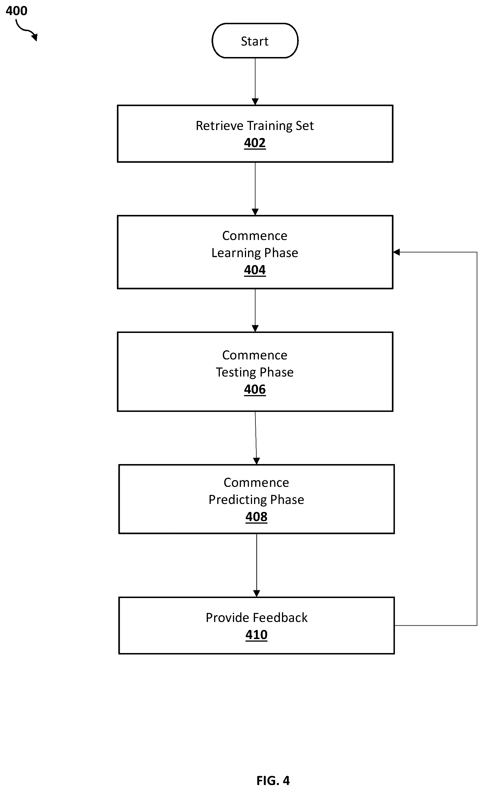 Patent US12562236 Figure 4 – Designing and folding structural proteins from the primary amino acid sequence