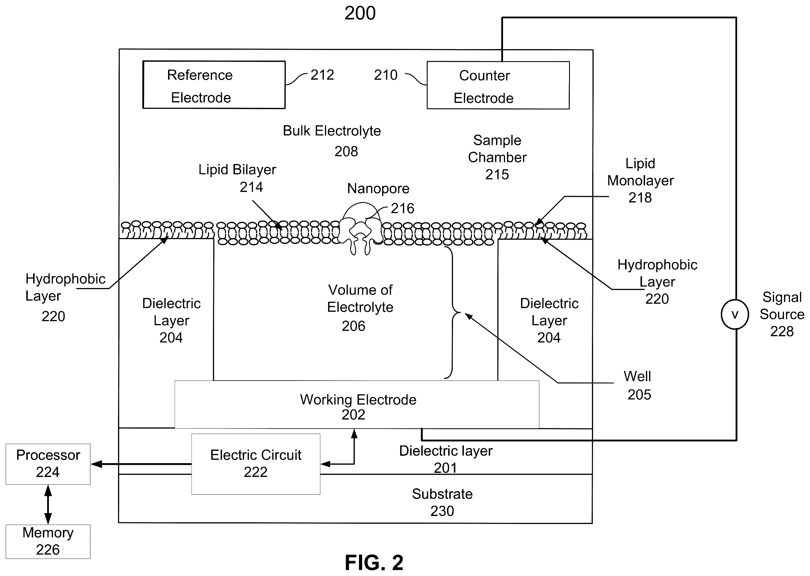 Patent US12562238 Figure 2 – Adaptive nanopore signal compression