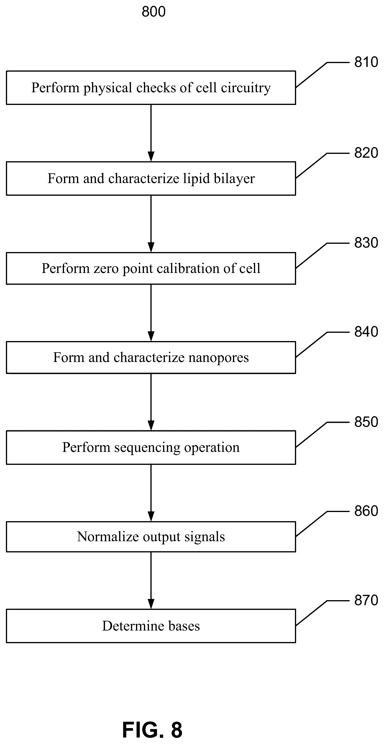 Patent US12562238 Figure 9 – Adaptive nanopore signal compression