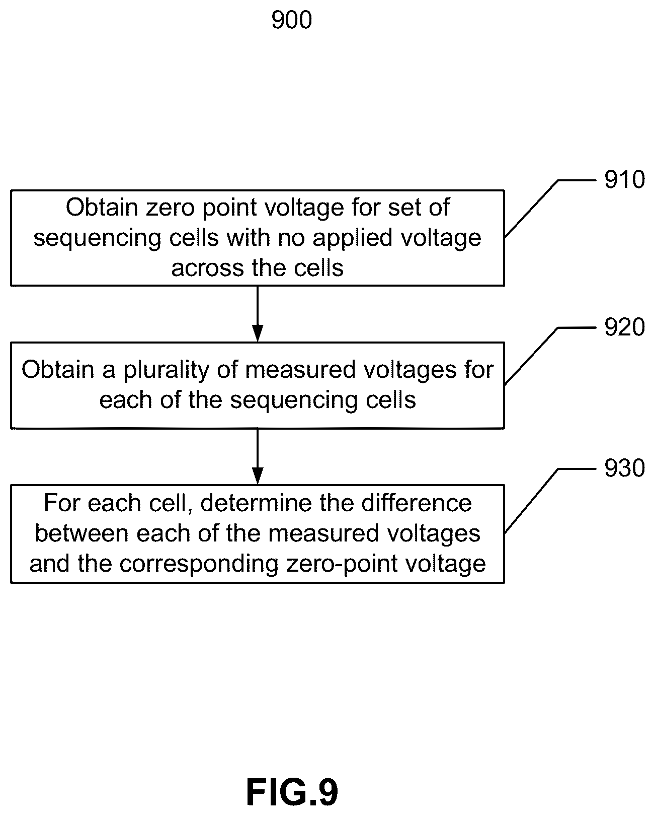 Patent US12562238 Figure 10 – Adaptive nanopore signal compression