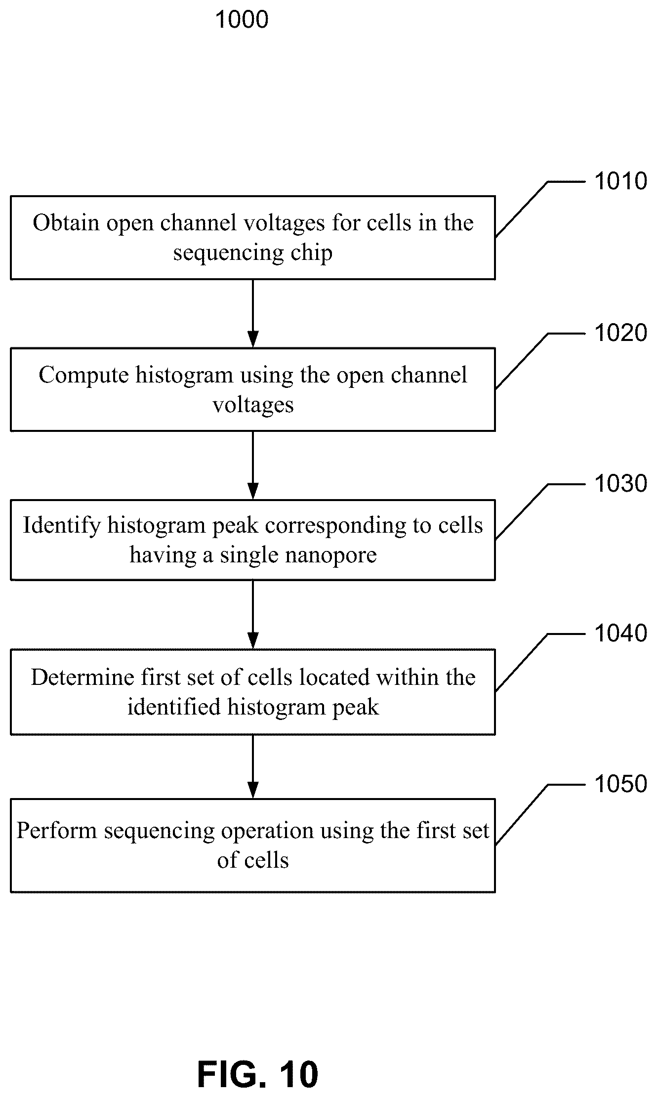 Patent US12562238 Figure 11 – Adaptive nanopore signal compression