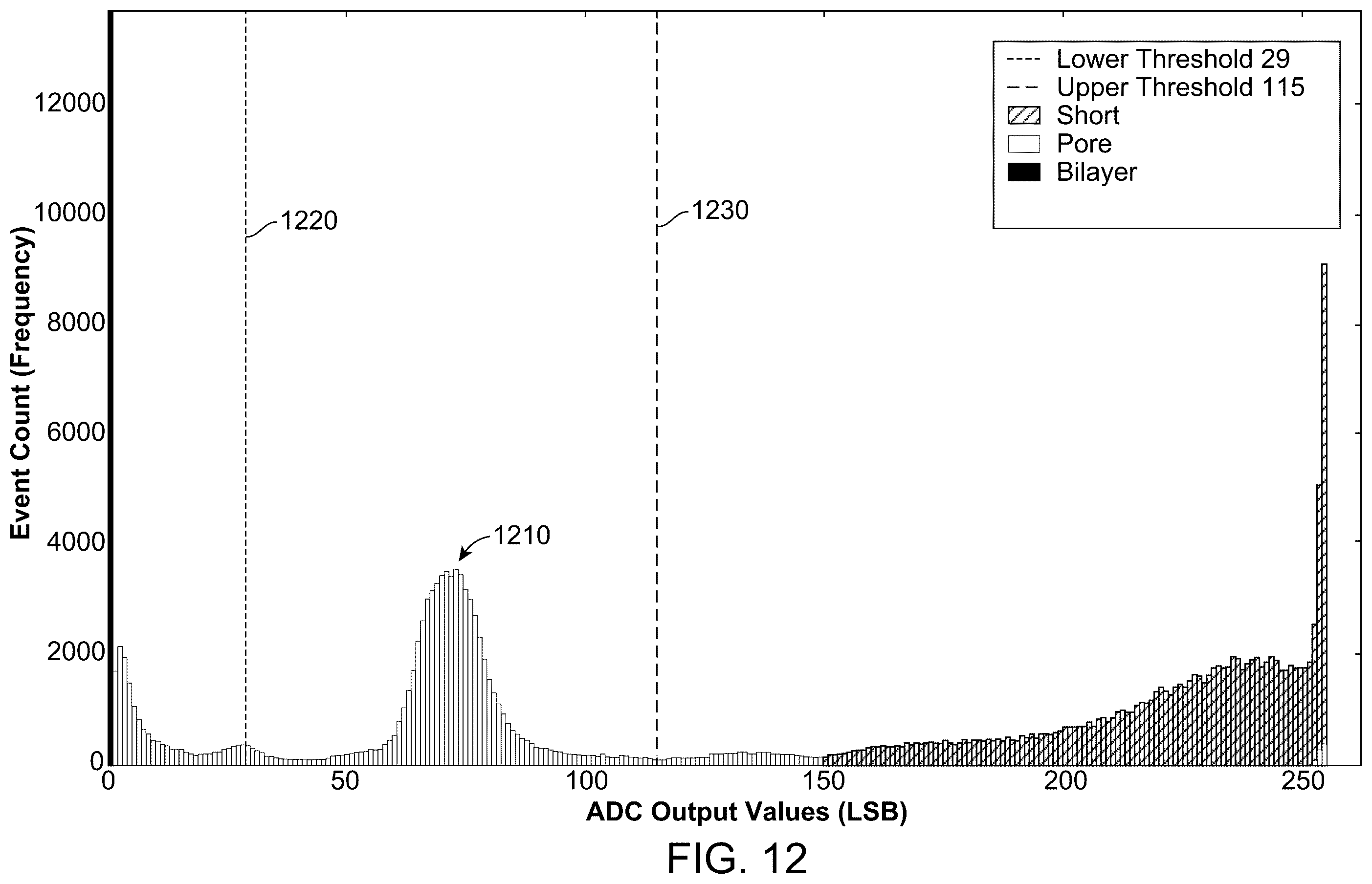Patent US12562238 Figure 13 – Adaptive nanopore signal compression