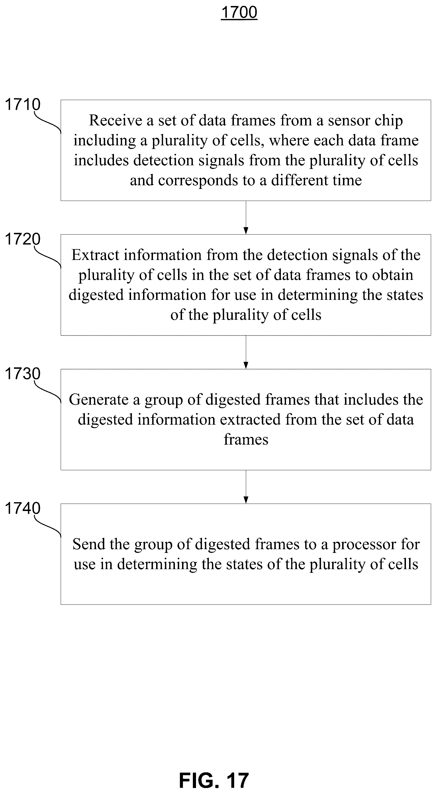 Patent US12562238 Figure 18 – Adaptive nanopore signal compression
