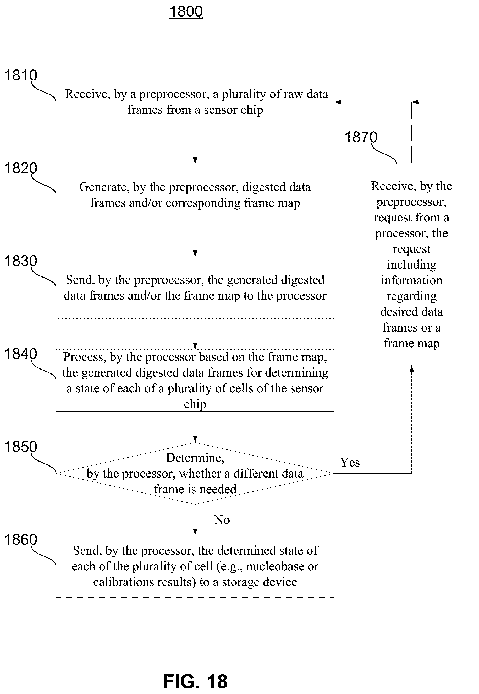 Patent US12562238 Figure 19 – Adaptive nanopore signal compression