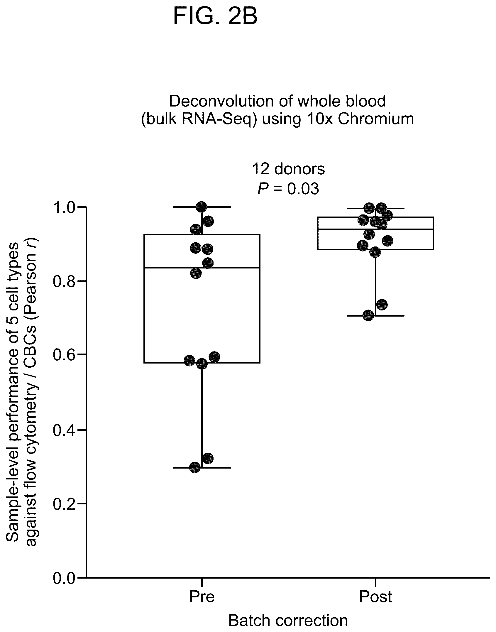 Patent US12562239 Figure 3 – Systems and methods for analyzing mixed cell populations