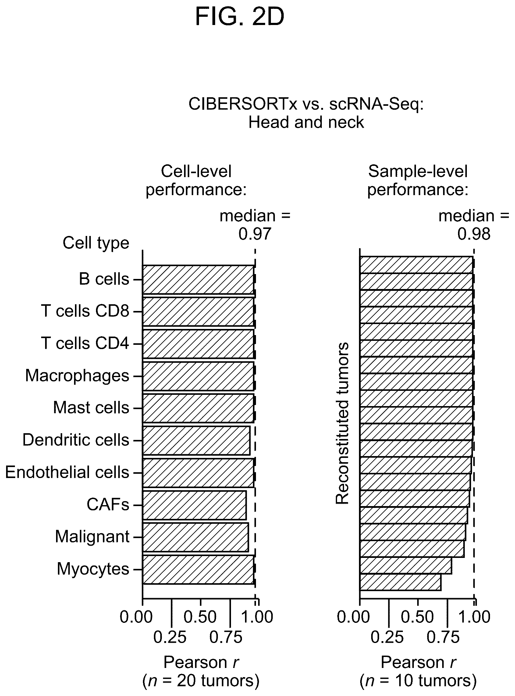 Patent US12562239 Figure 5 – Systems and methods for analyzing mixed cell populations