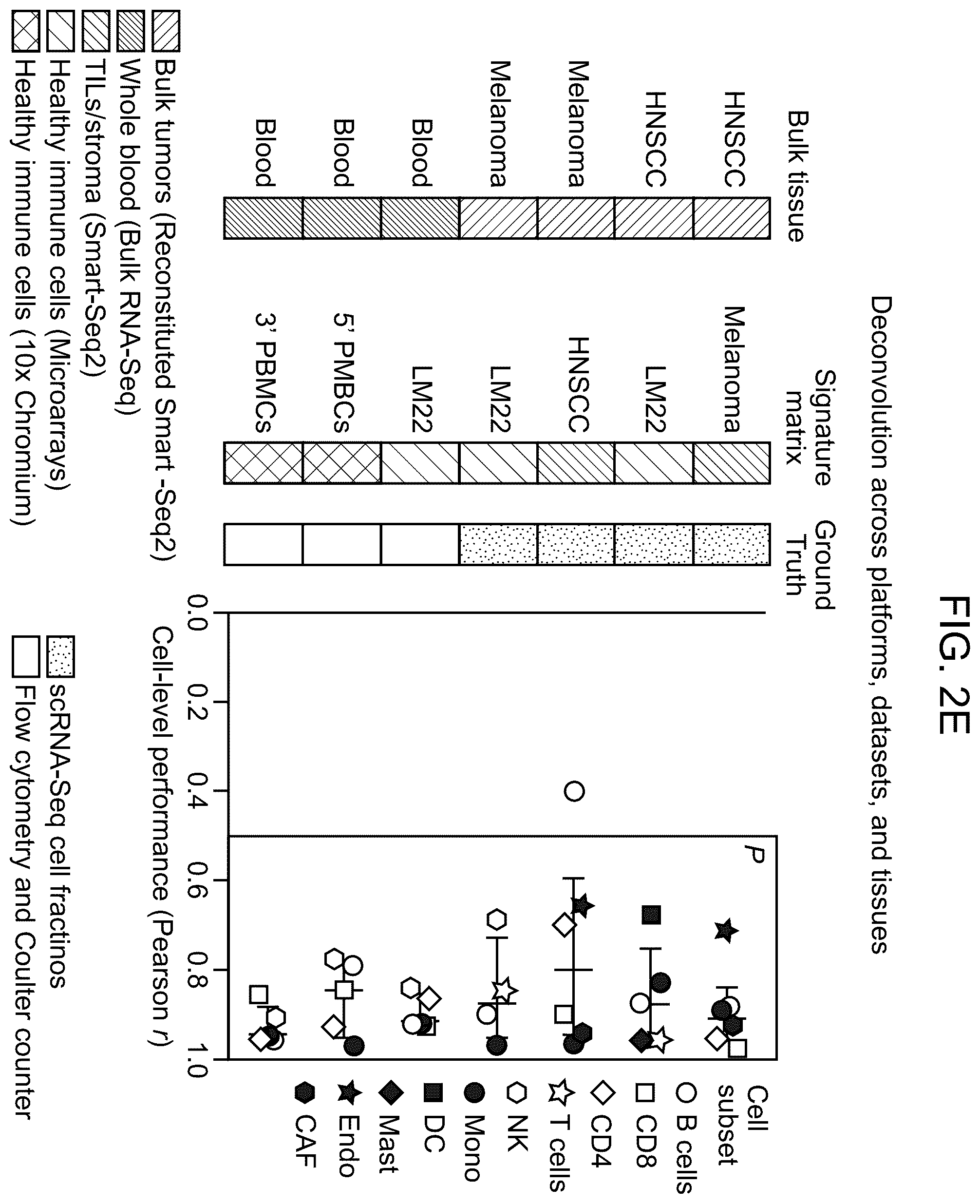 Patent US12562239 Figure 6 – Systems and methods for analyzing mixed cell populations