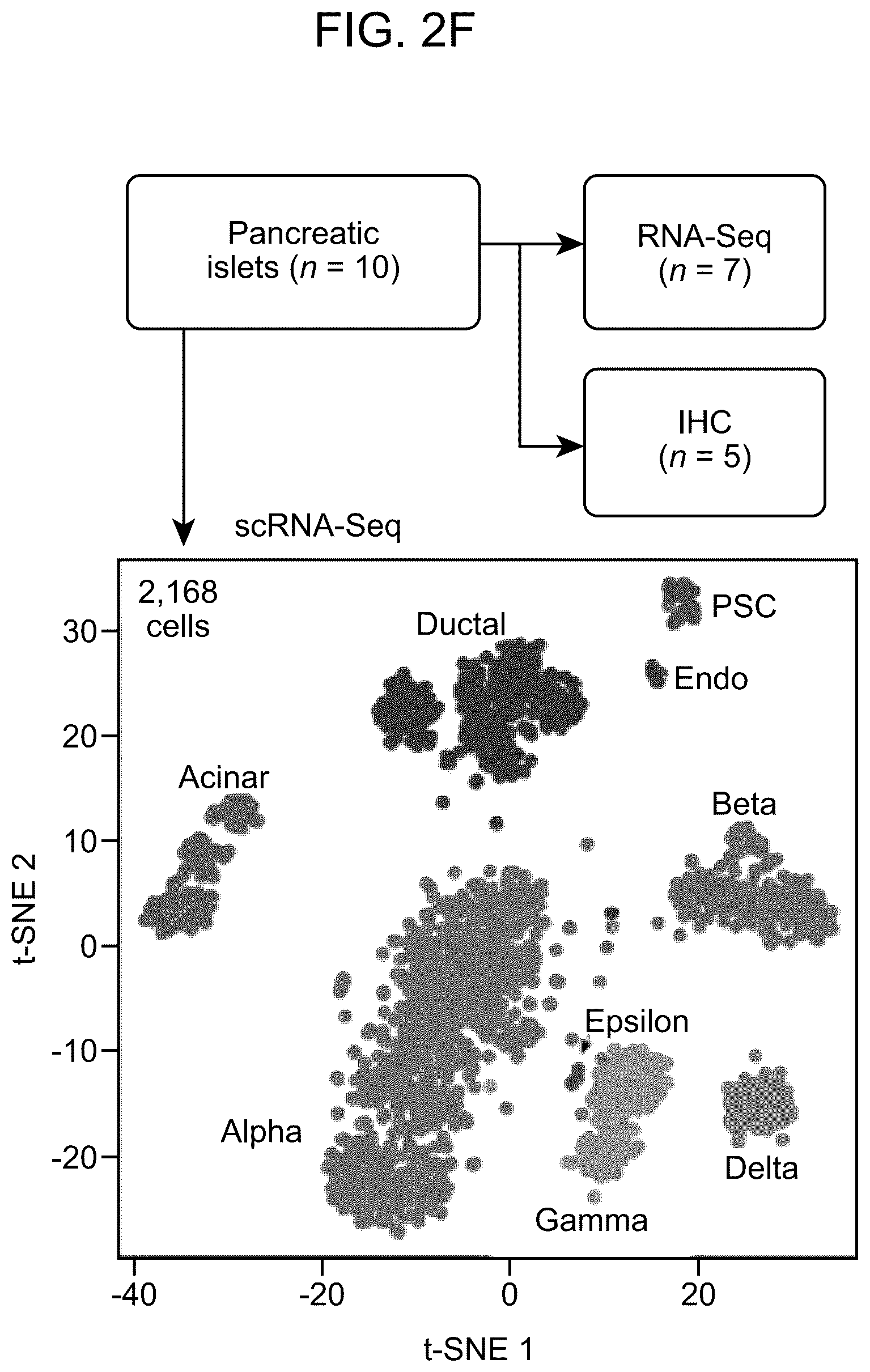 Patent US12562239 Figure 7 – Systems and methods for analyzing mixed cell populations