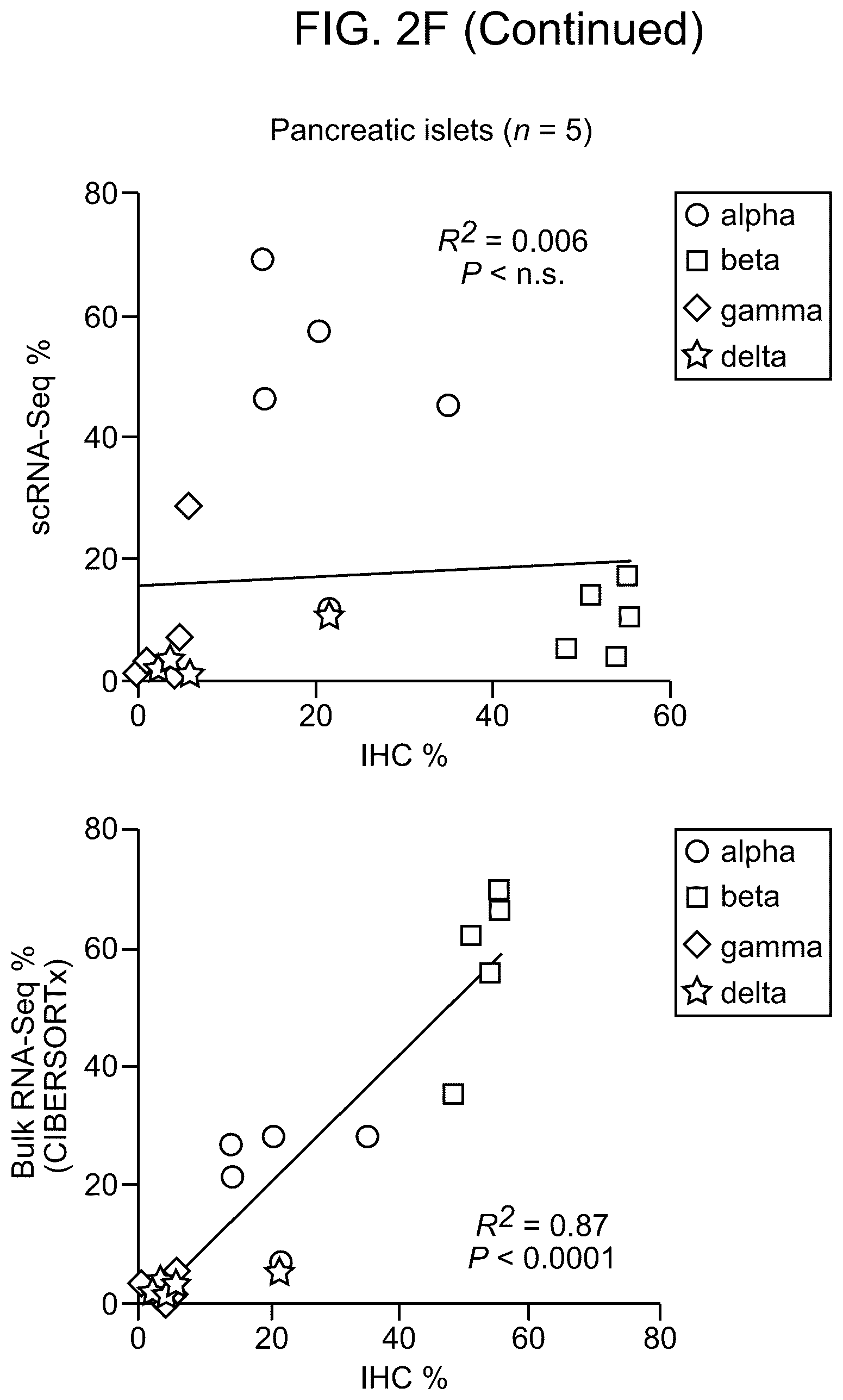 Patent US12562239 Figure 8 – Systems and methods for analyzing mixed cell populations