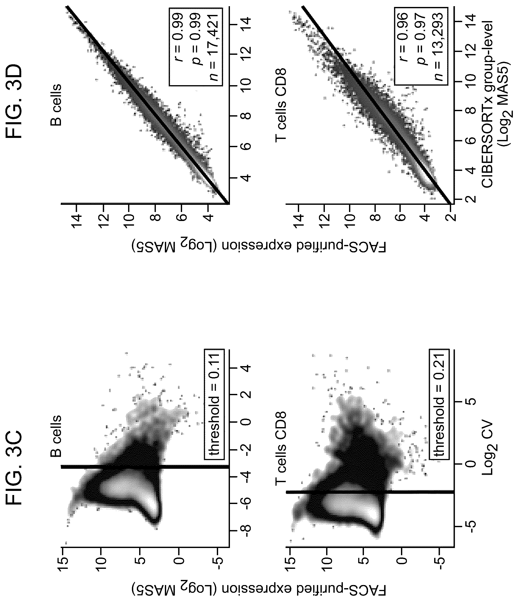 Patent US12562239 Figure 10 – Systems and methods for analyzing mixed cell populations
