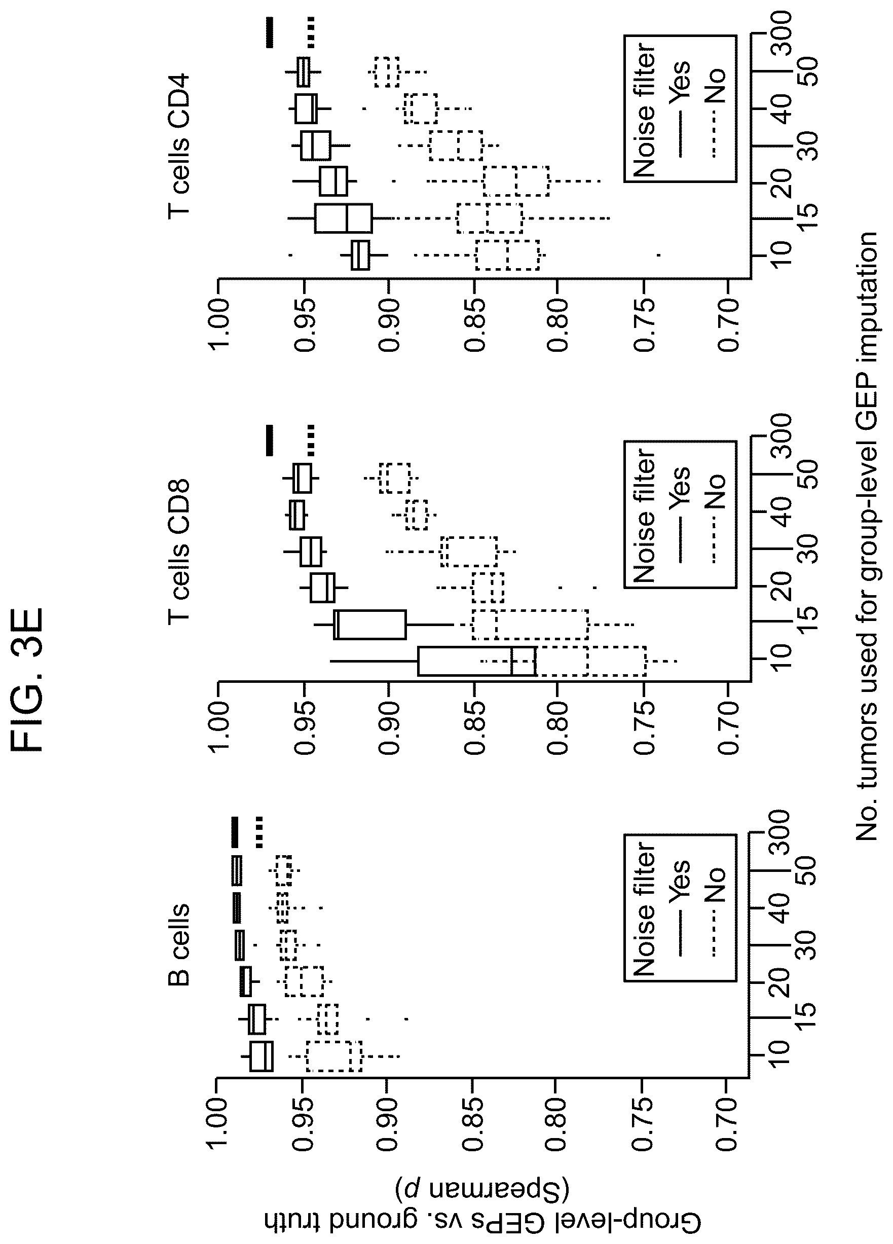 Patent US12562239 Figure 11 – Systems and methods for analyzing mixed cell populations