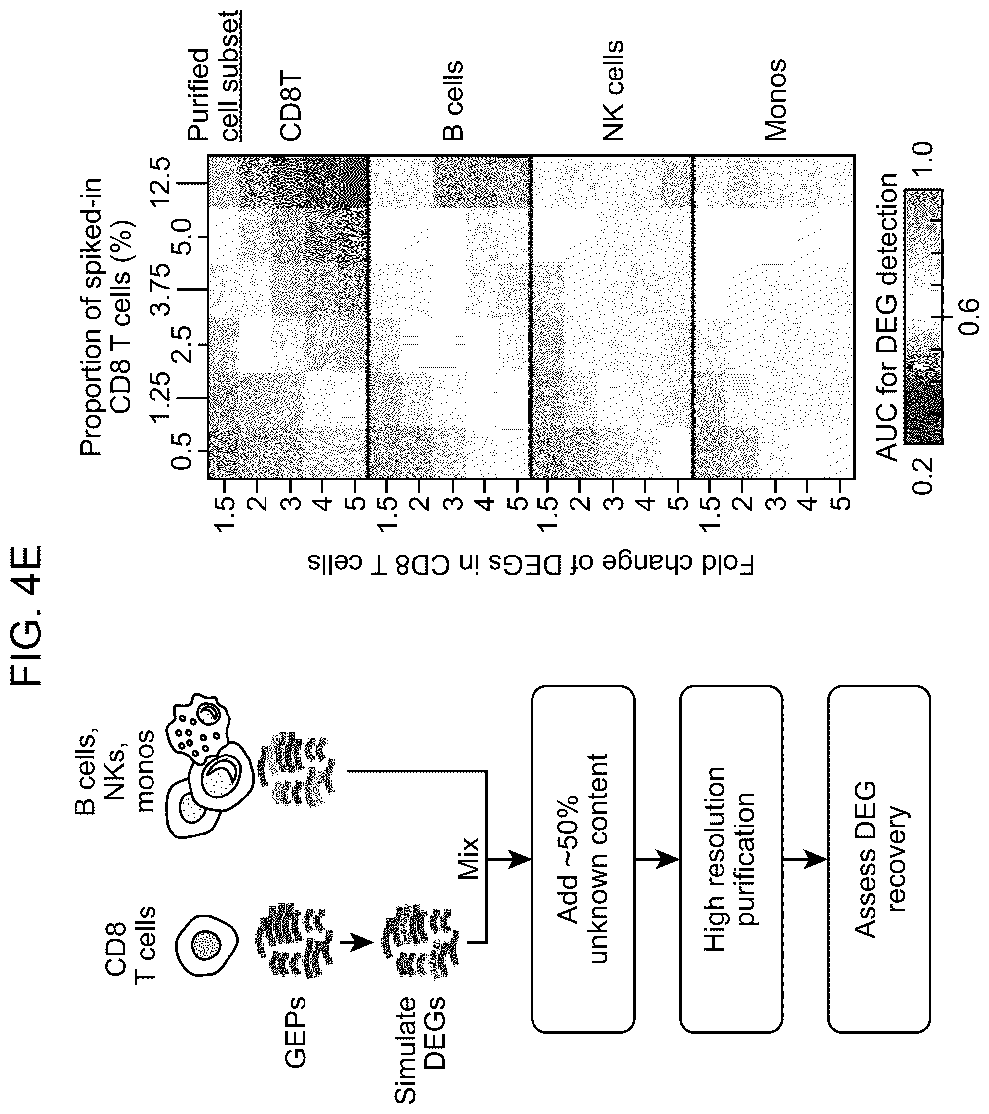 Patent US12562239 Figure 17 – Systems and methods for analyzing mixed cell populations