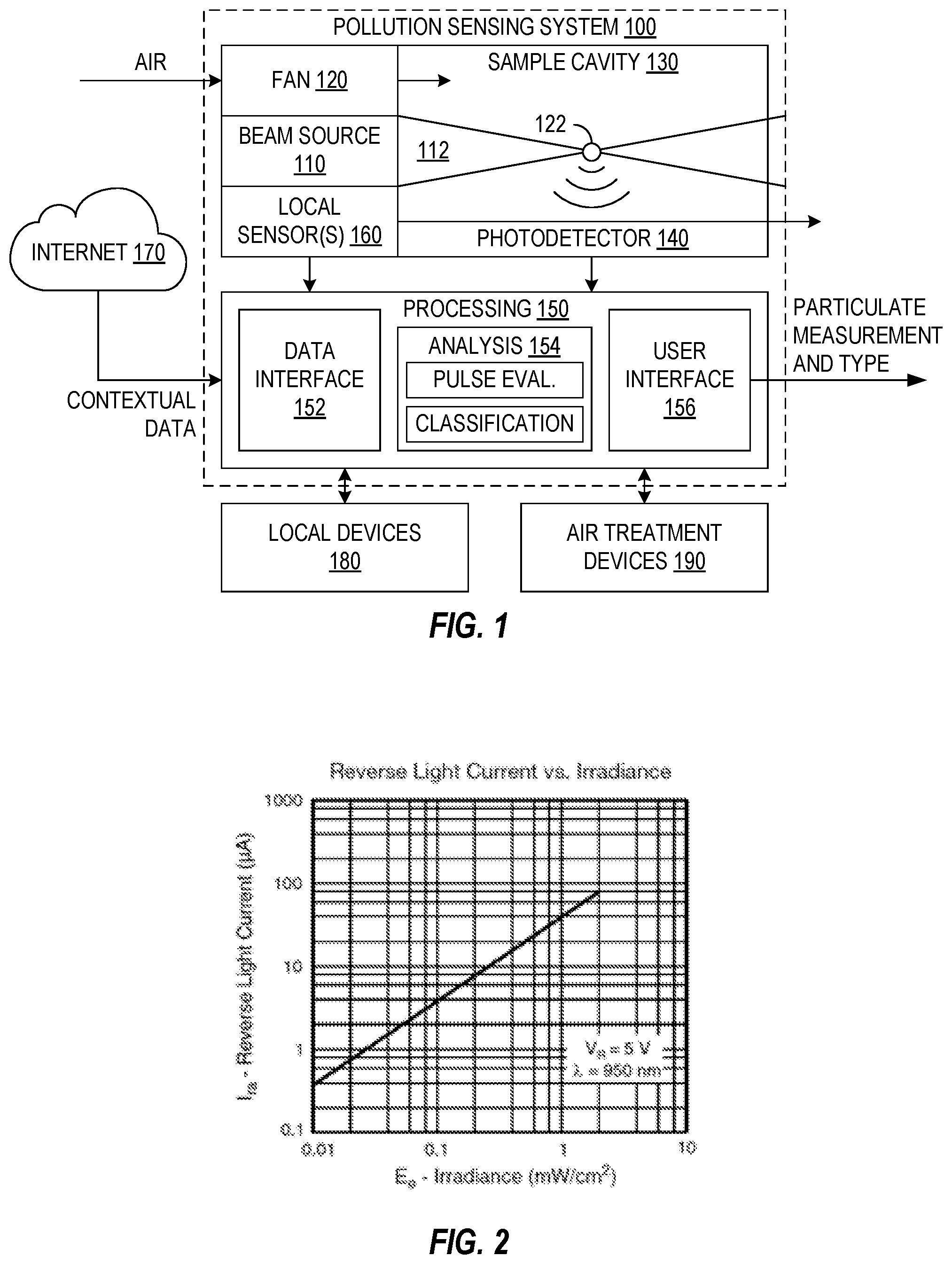 Patent US12562240 Figure 1 – Pollution type sensing