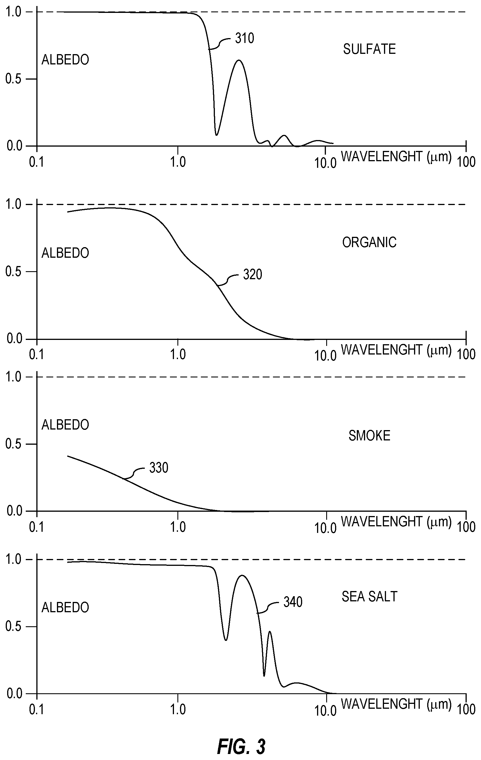 Patent US12562240 Figure 2 – Pollution type sensing