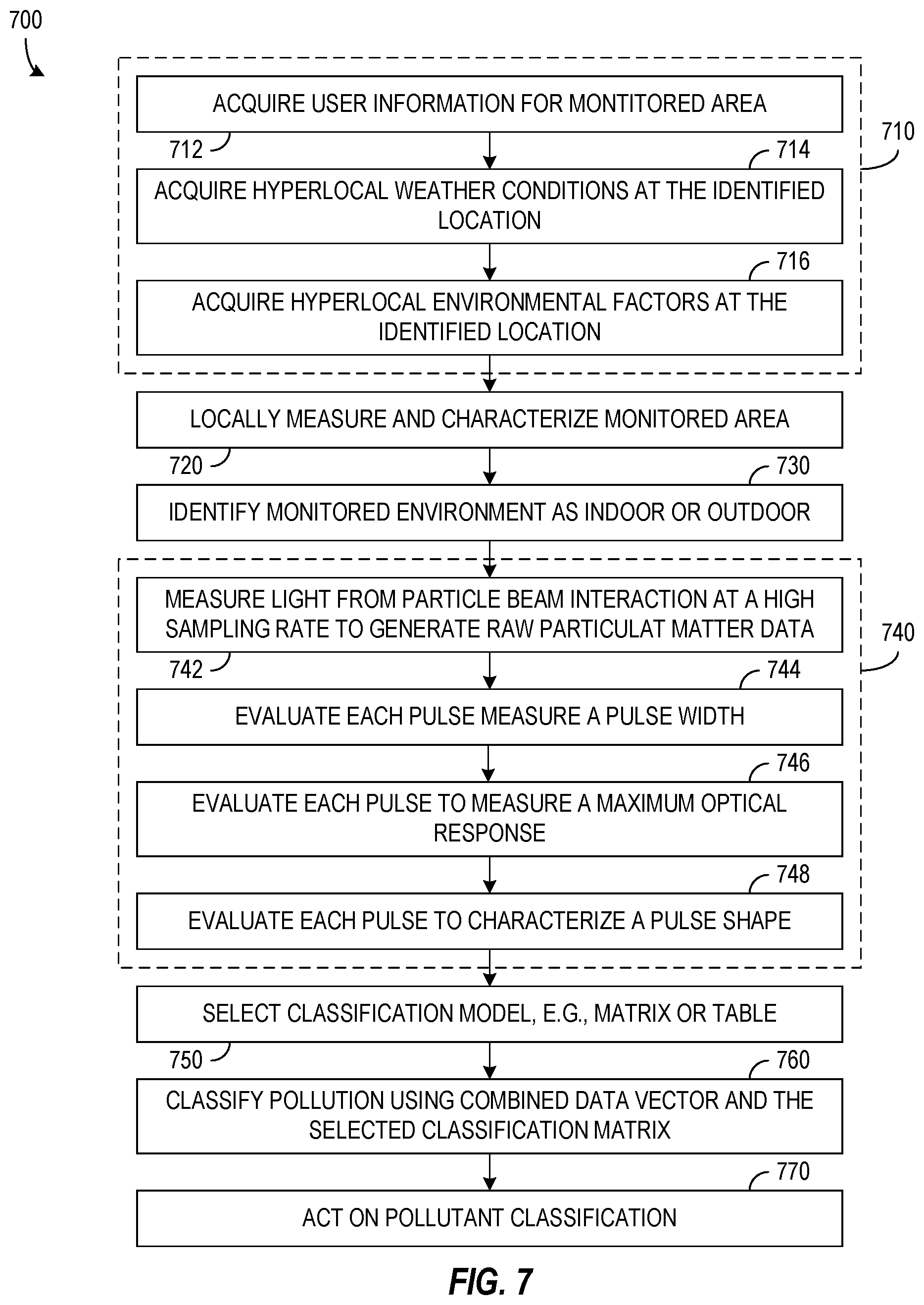 Patent US12562240 Figure 4 – Pollution type sensing