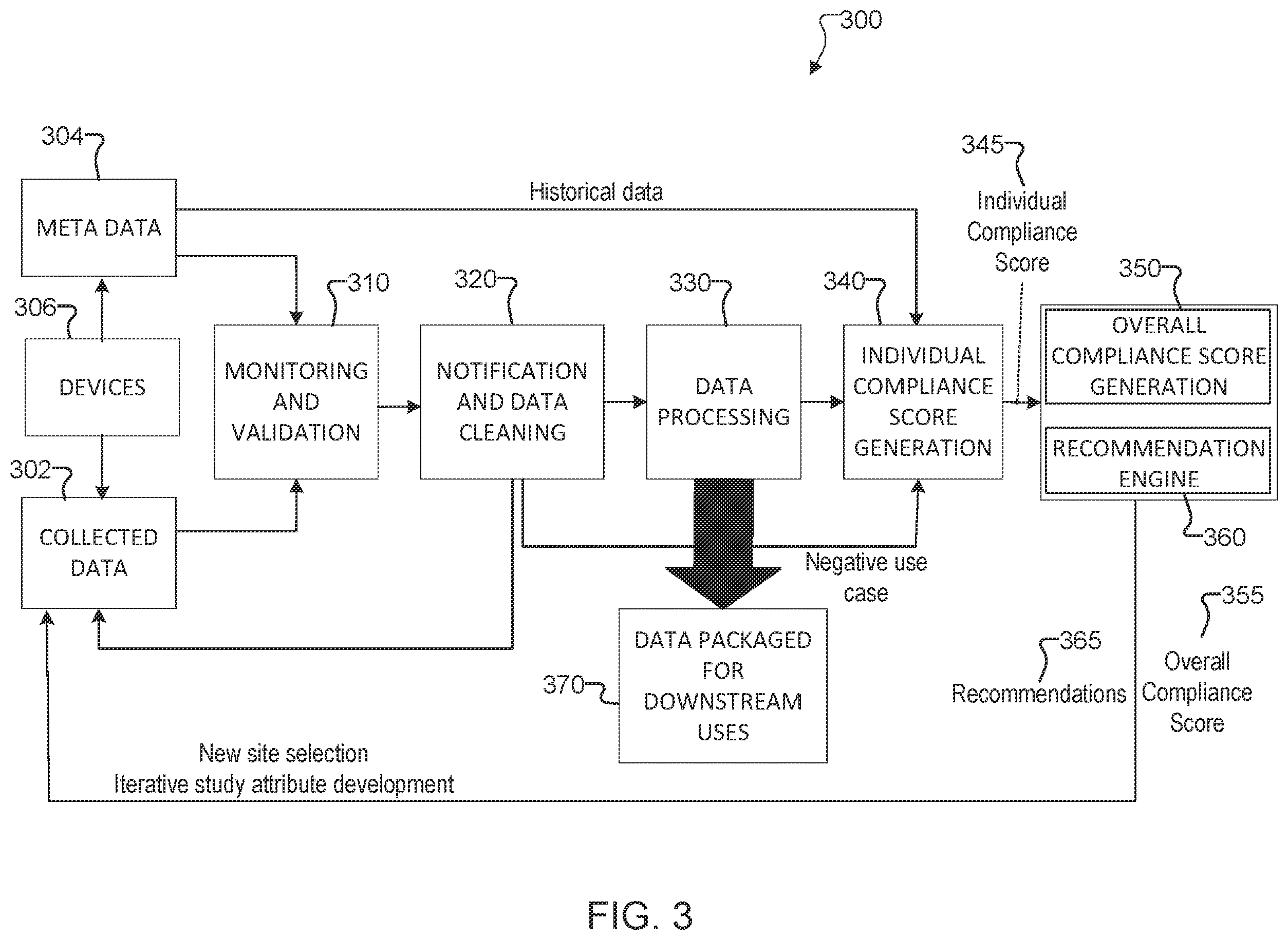 Patent US12562241 Figure 3 – System and method for detecting issues in clinical study site and subject compliance