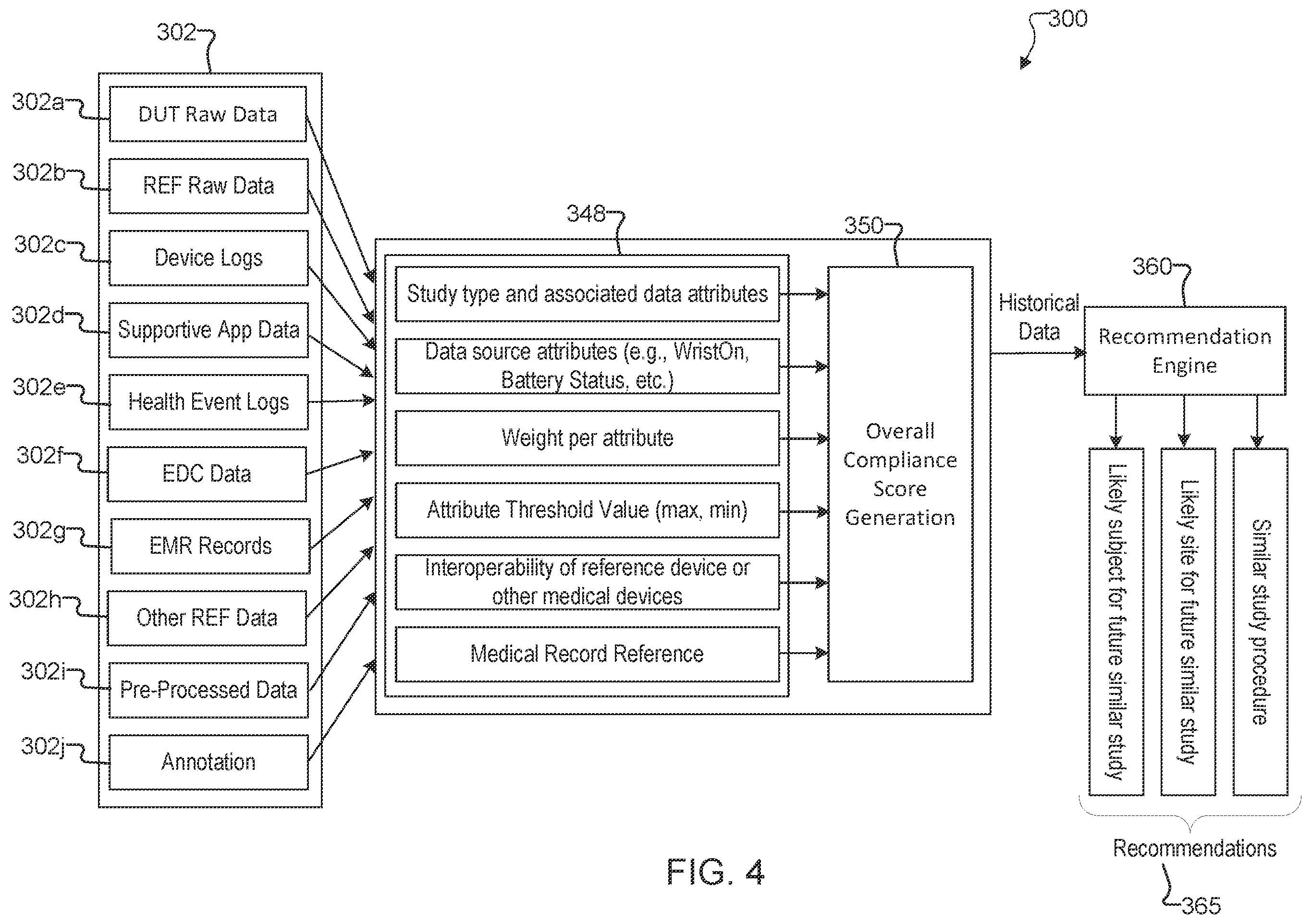 Patent US12562241 Figure 4 – System and method for detecting issues in clinical study site and subject compliance