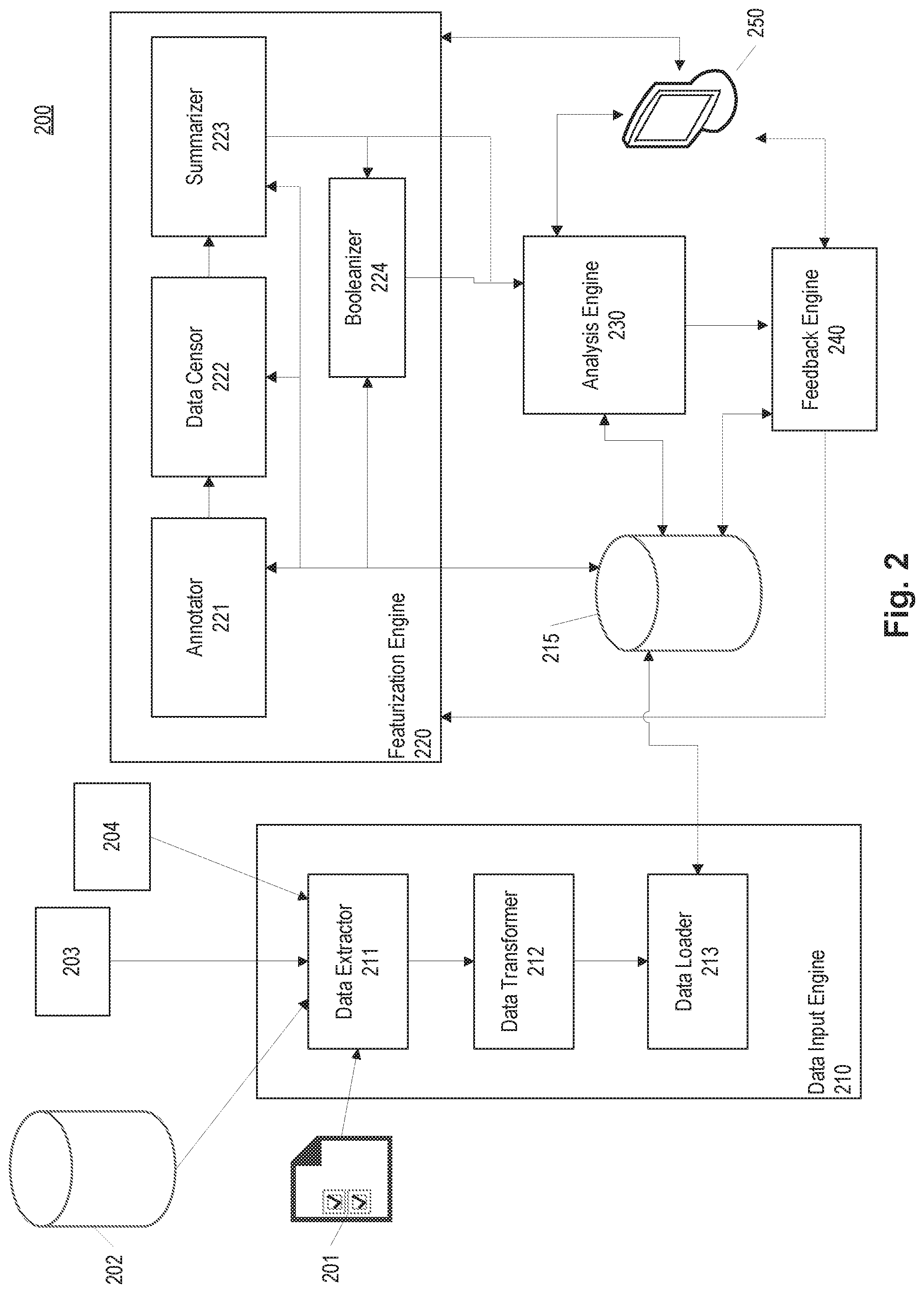 Patent US12562242 Figure 2 – Data driven featurization and modeling