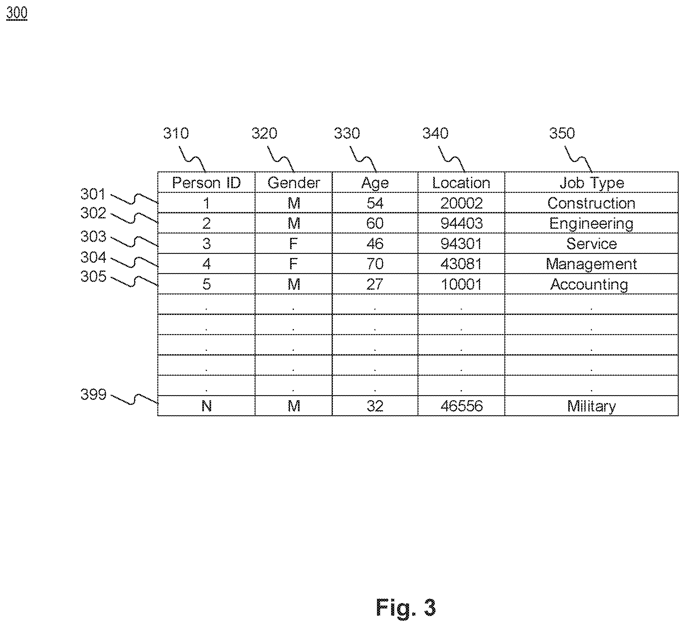 Patent US12562242 Figure 3 – Data driven featurization and modeling