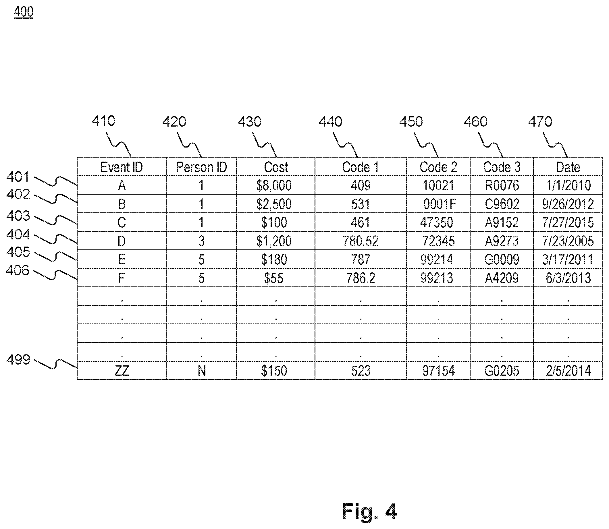 Patent US12562242 Figure 4 – Data driven featurization and modeling
