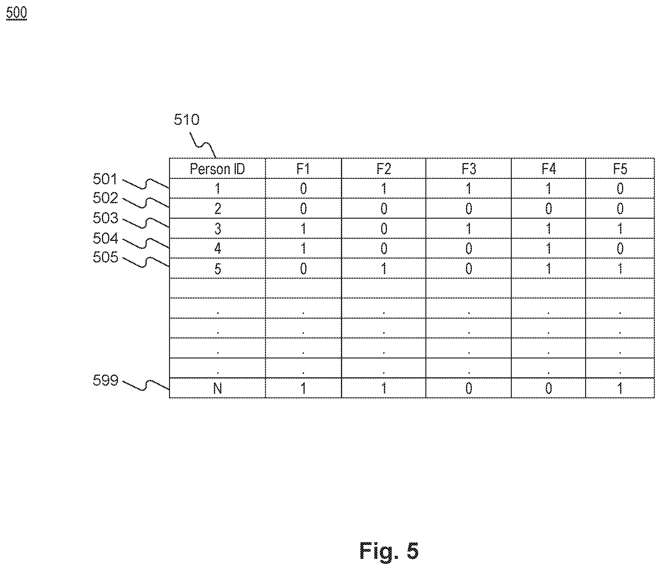 Patent US12562242 Figure 5 – Data driven featurization and modeling