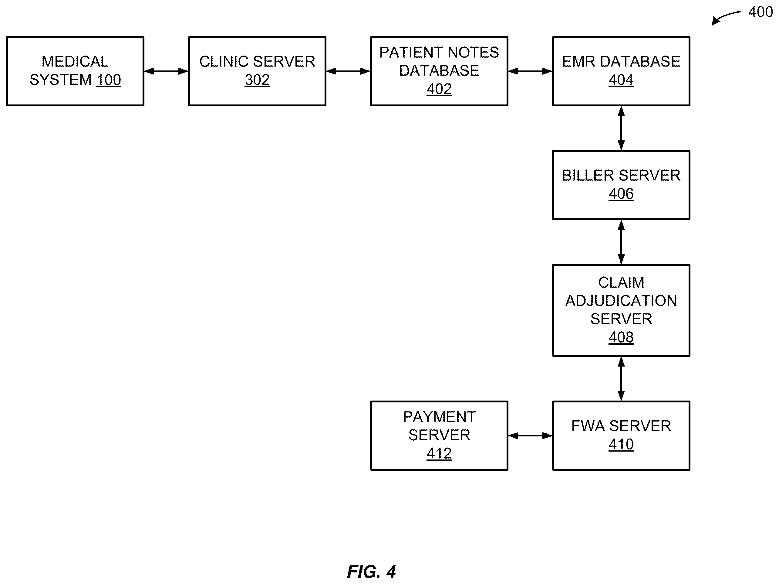 Patent US12562243 Figure 4 – System and method for processing medical claims using biometric signatures