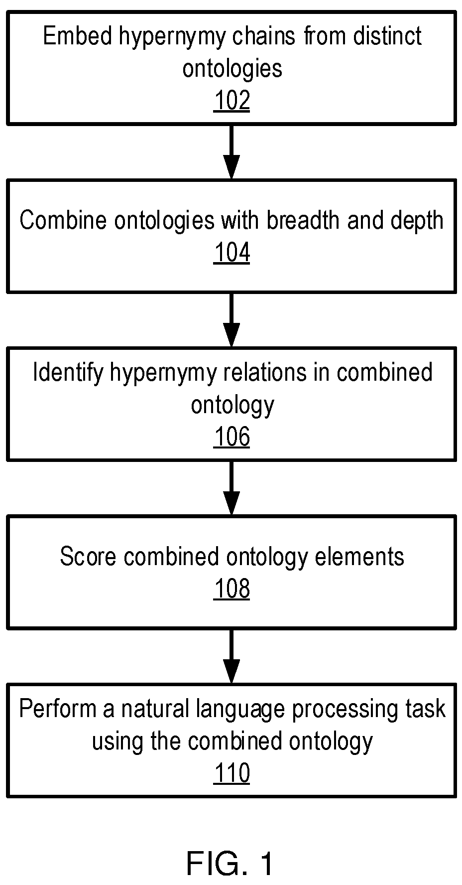 Patent US12562244 — Combining domain-specific ontologies for language processing — Figure 1