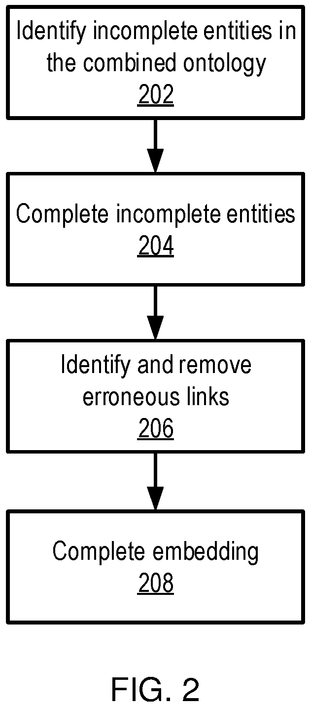 Patent US12562244 Figure 2 – Combining domain-specific ontologies for language processing