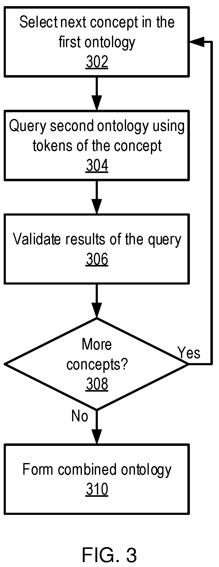 Patent US12562244 Figure 3 – Combining domain-specific ontologies for language processing
