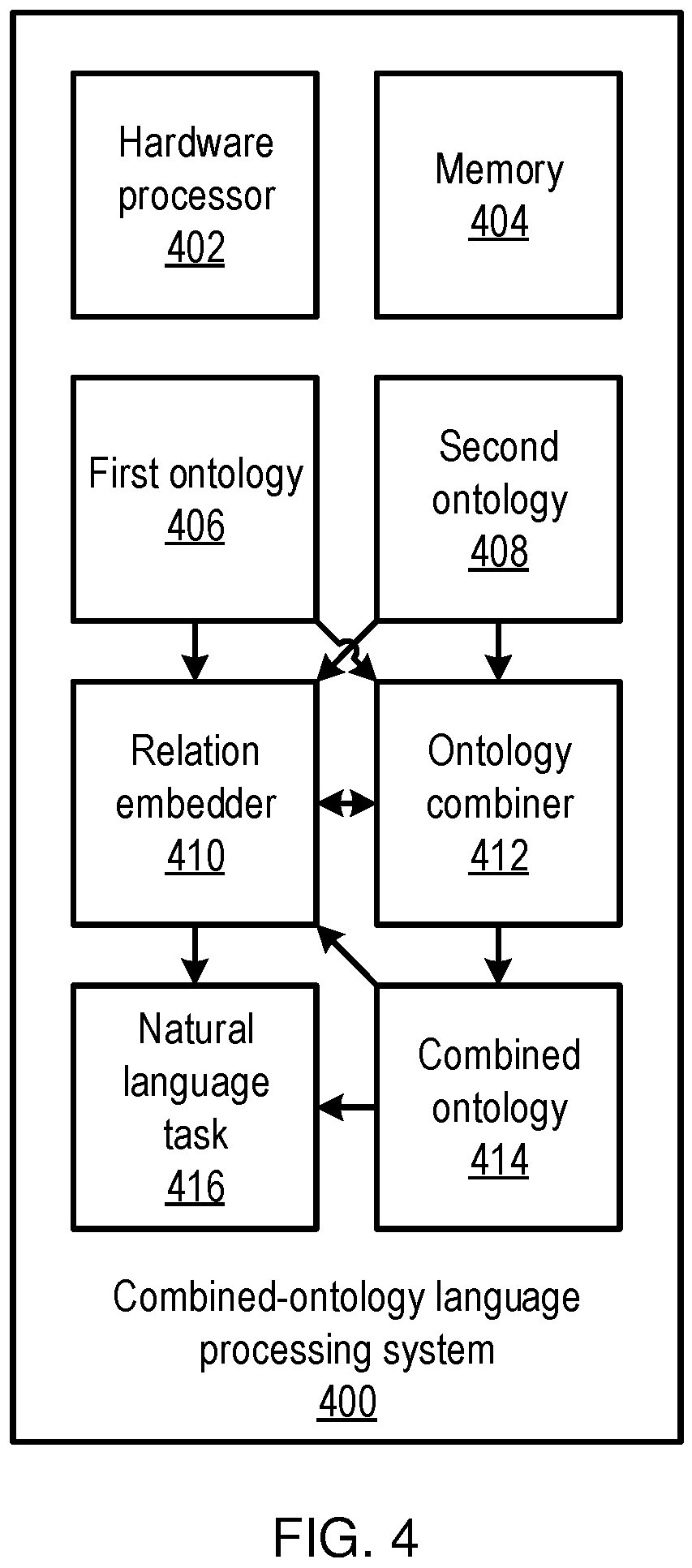 Patent US12562244 Figure 4 – Combining domain-specific ontologies for language processing