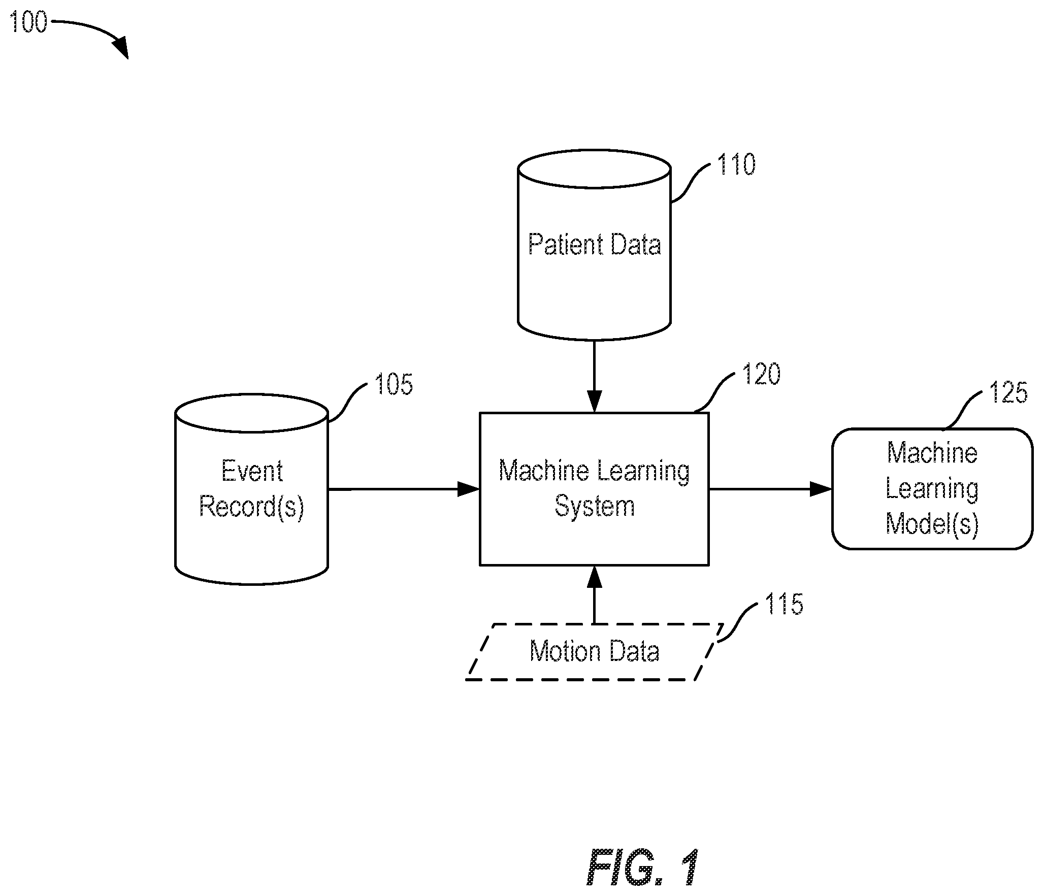 Patent US12562245 Figure 1 – Artificial intelligence-based medical coding and diagnosis
